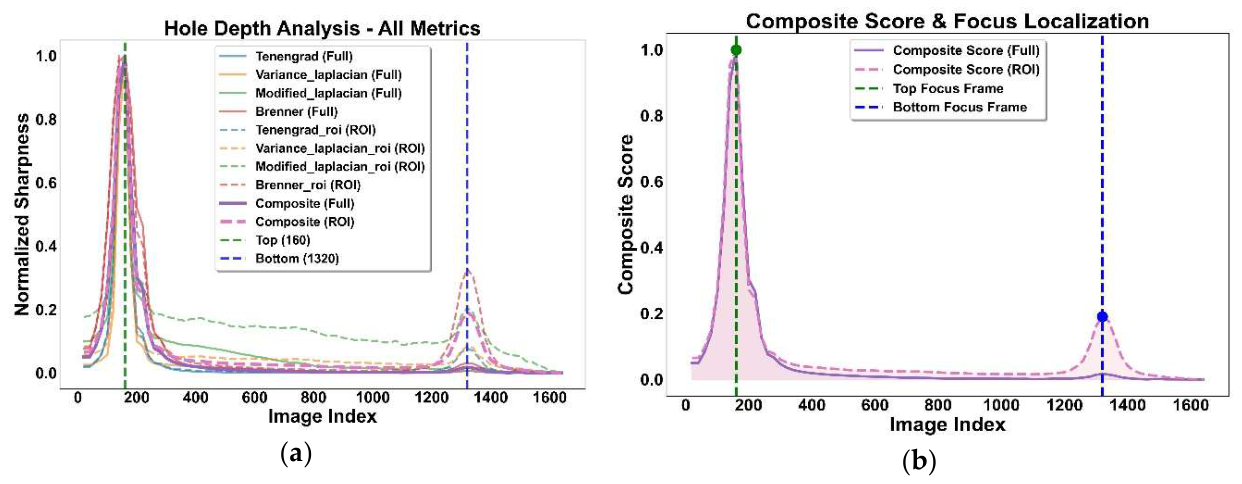 Preprints 217129 g003