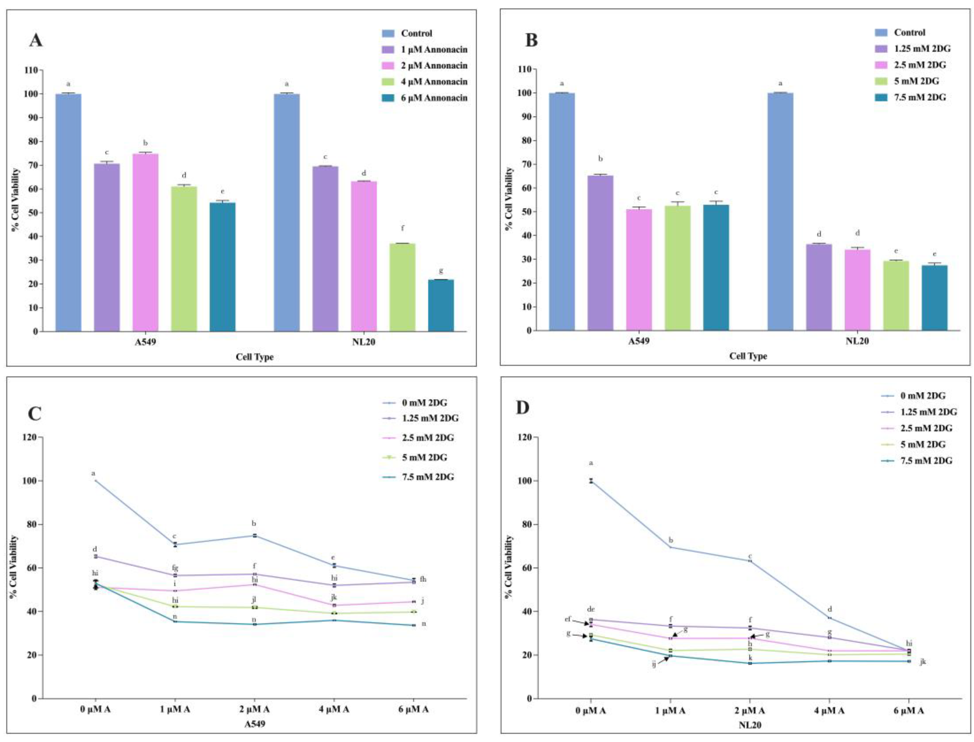 Preprints 154355 g002