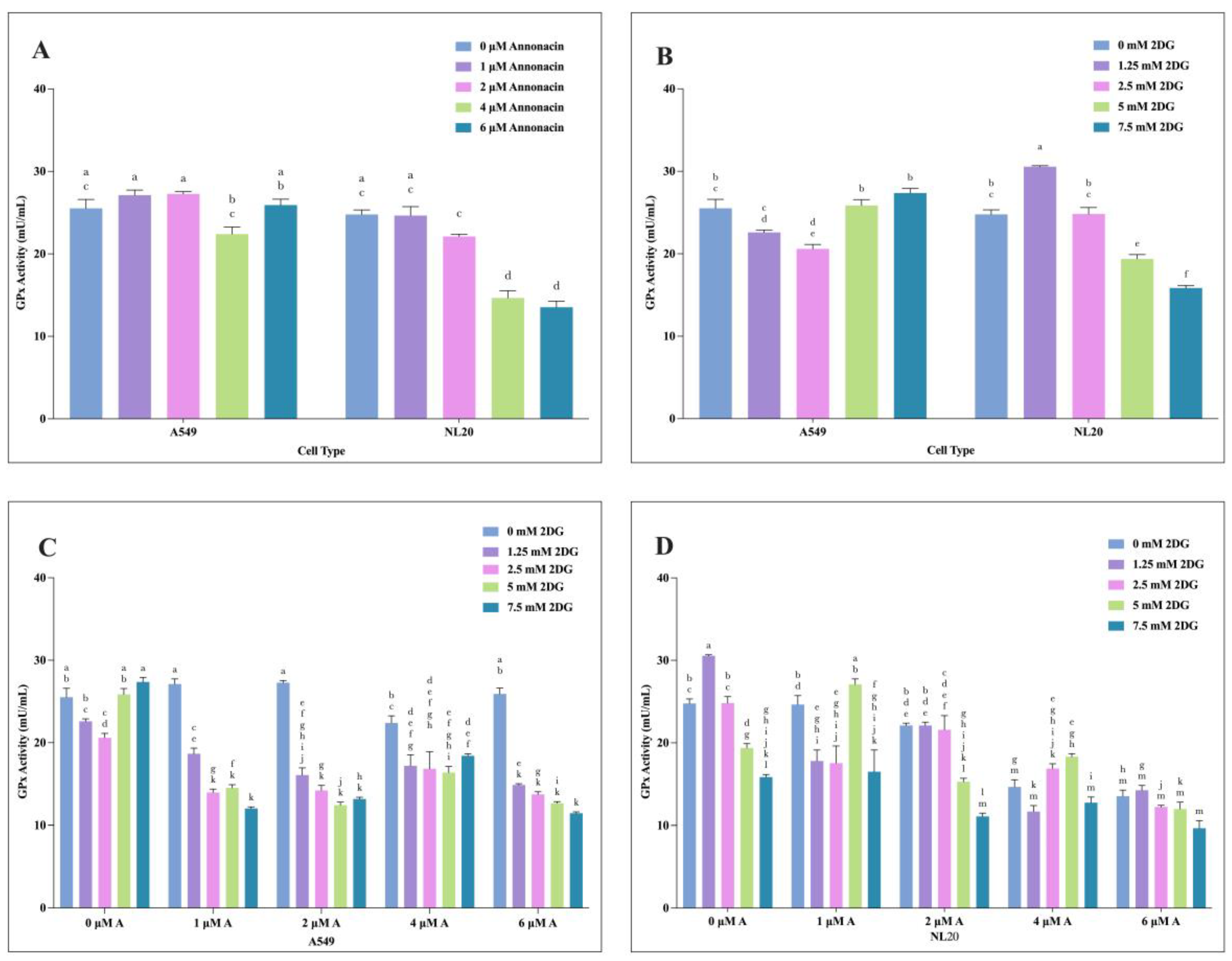 Preprints 154355 g006