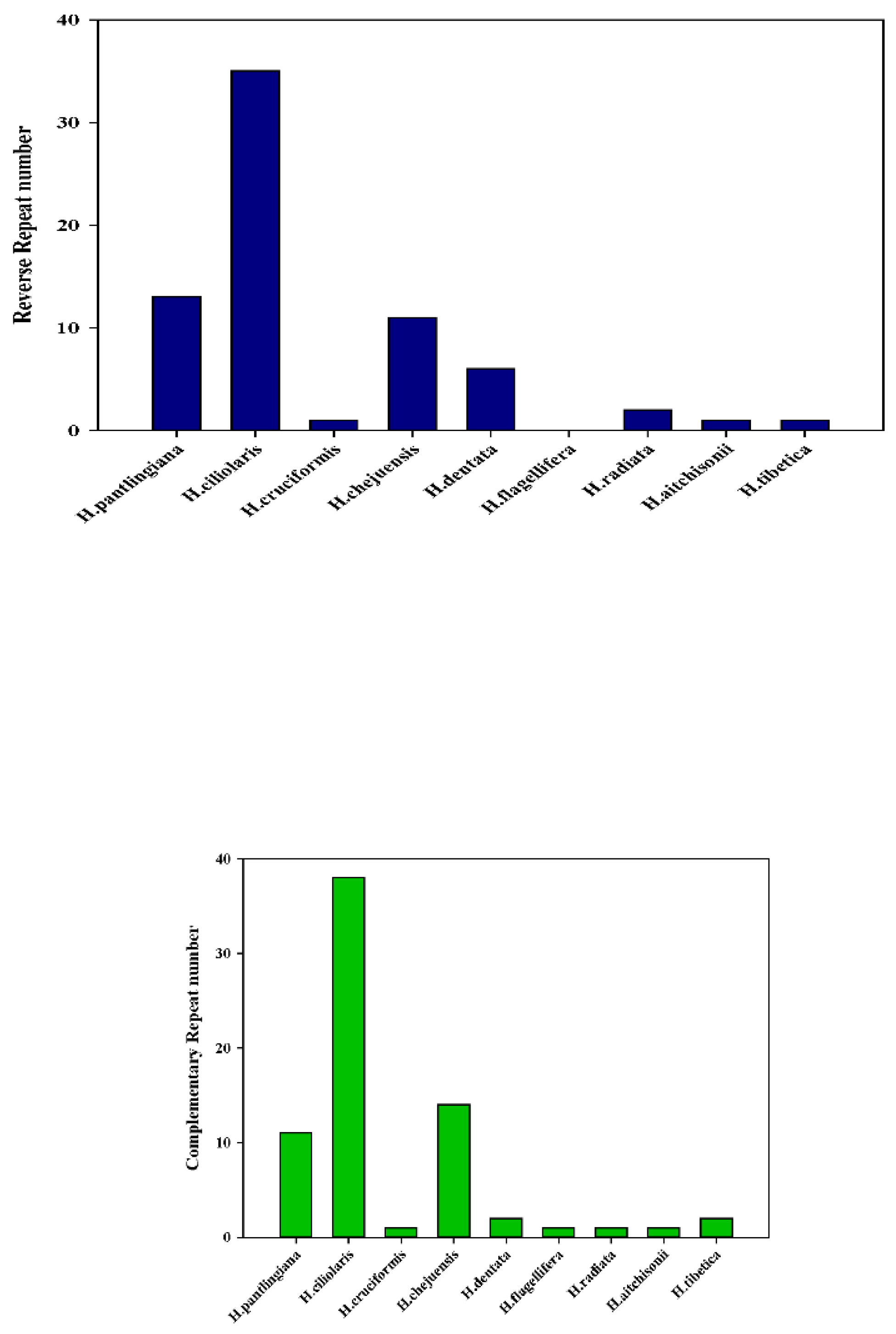 Preprints 108772 g005b