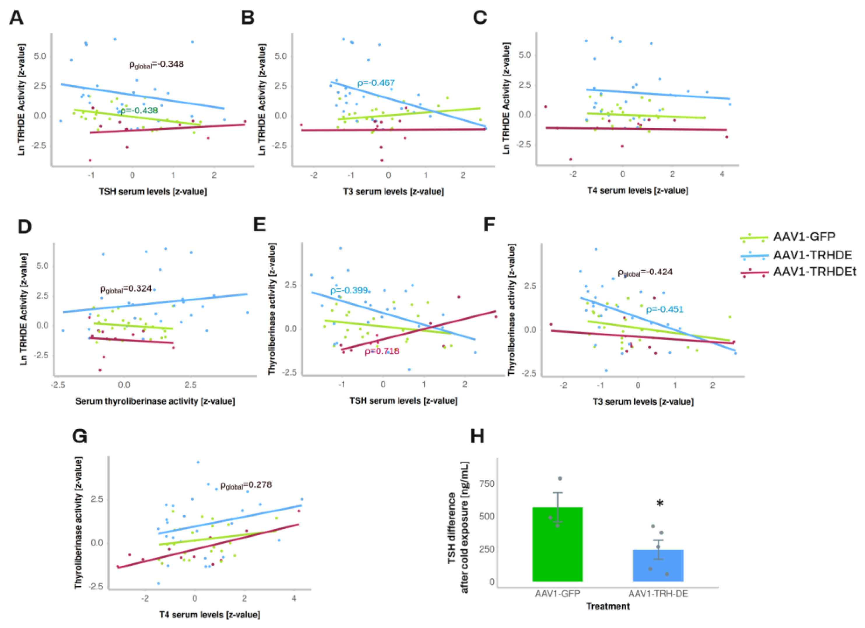 Preprints 149332 g005