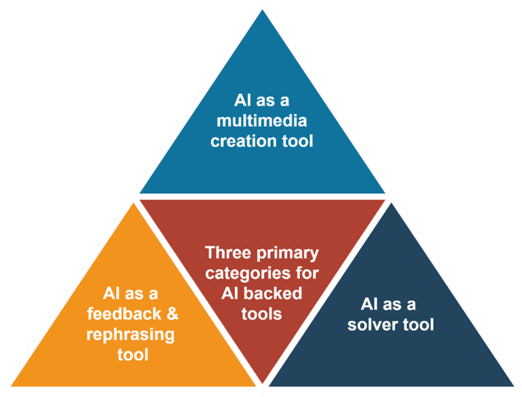 Preprints 156580 g001