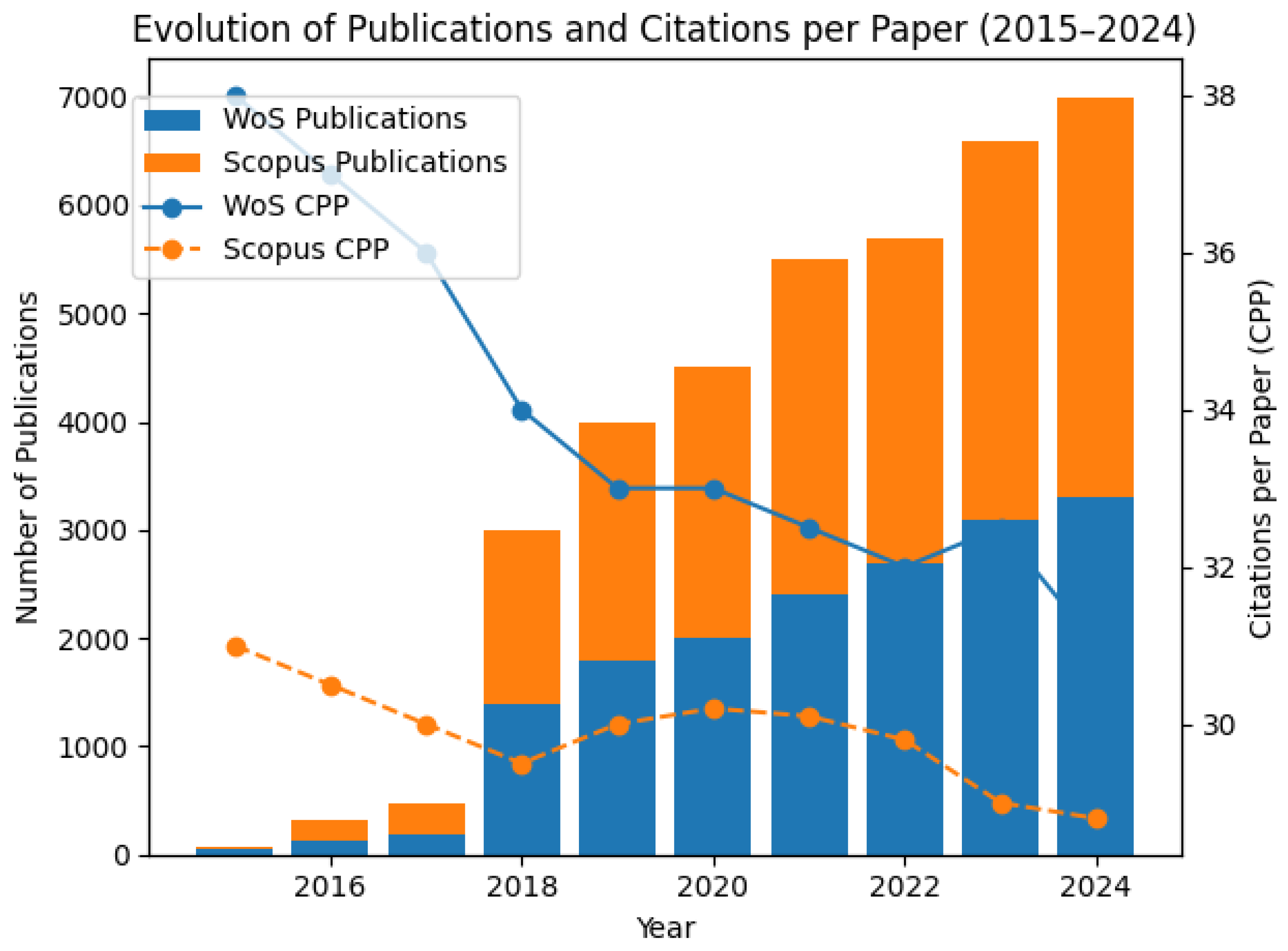Preprints 209399 g001