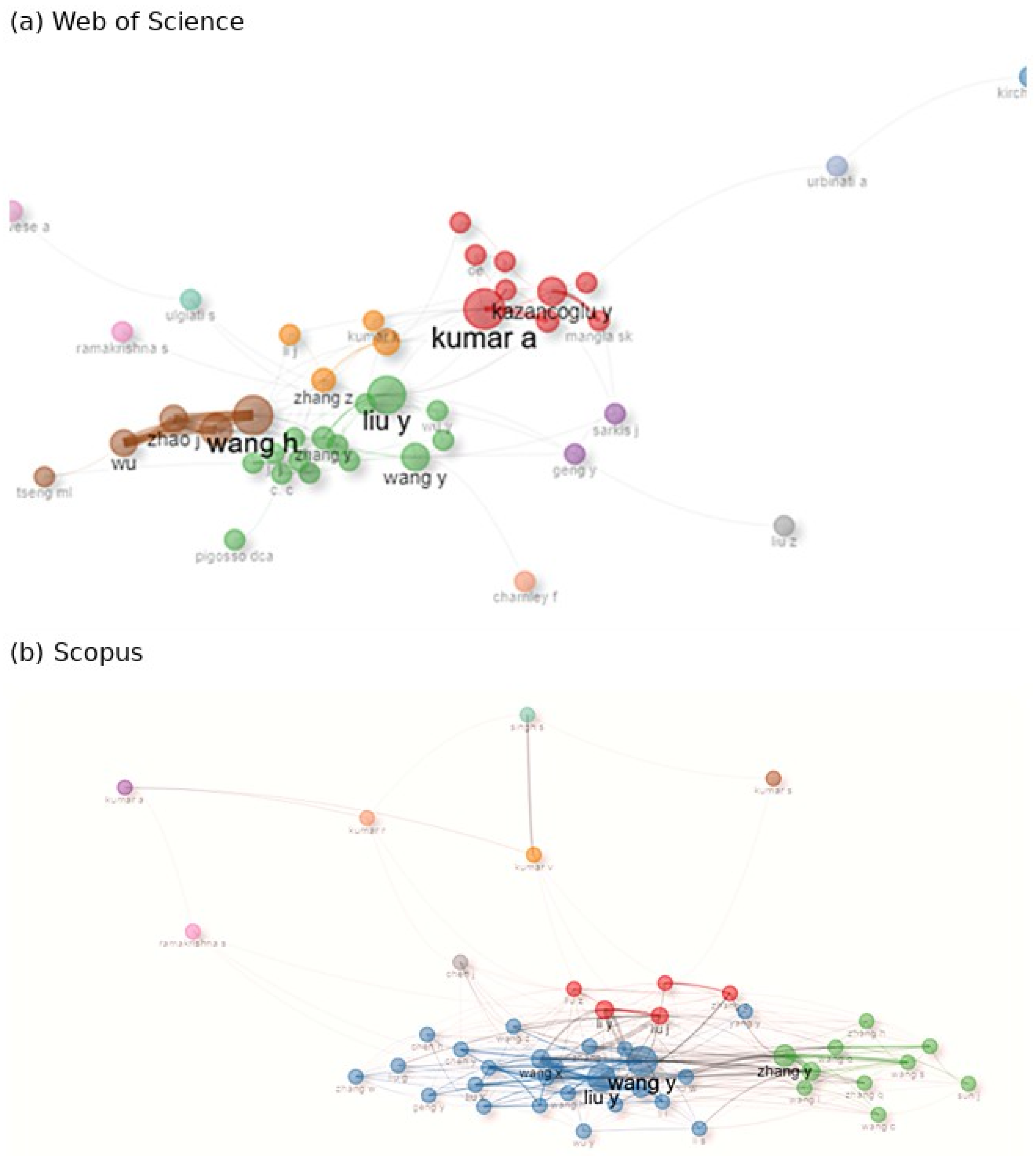 Preprints 209399 g002
