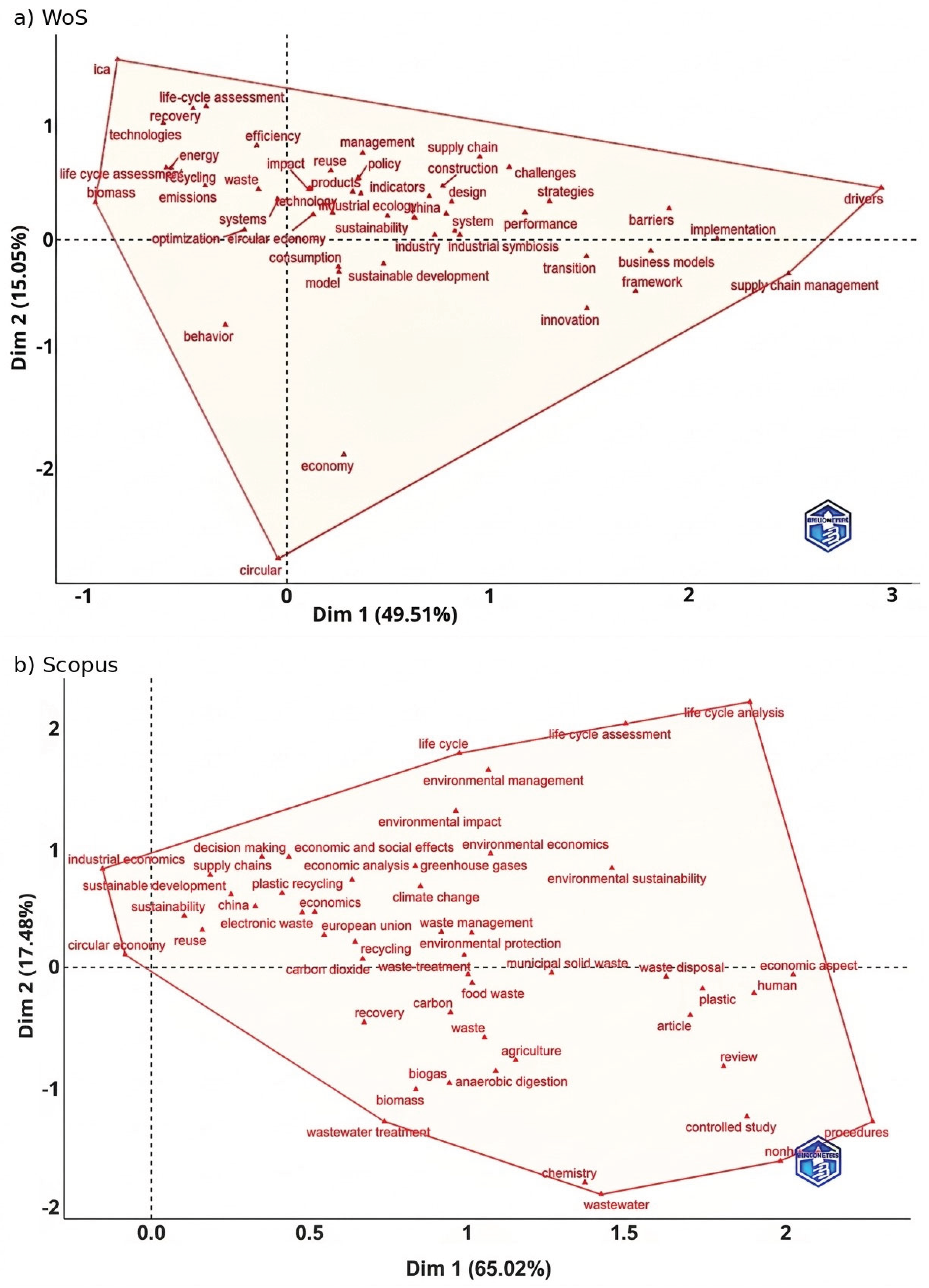 Preprints 209399 g003