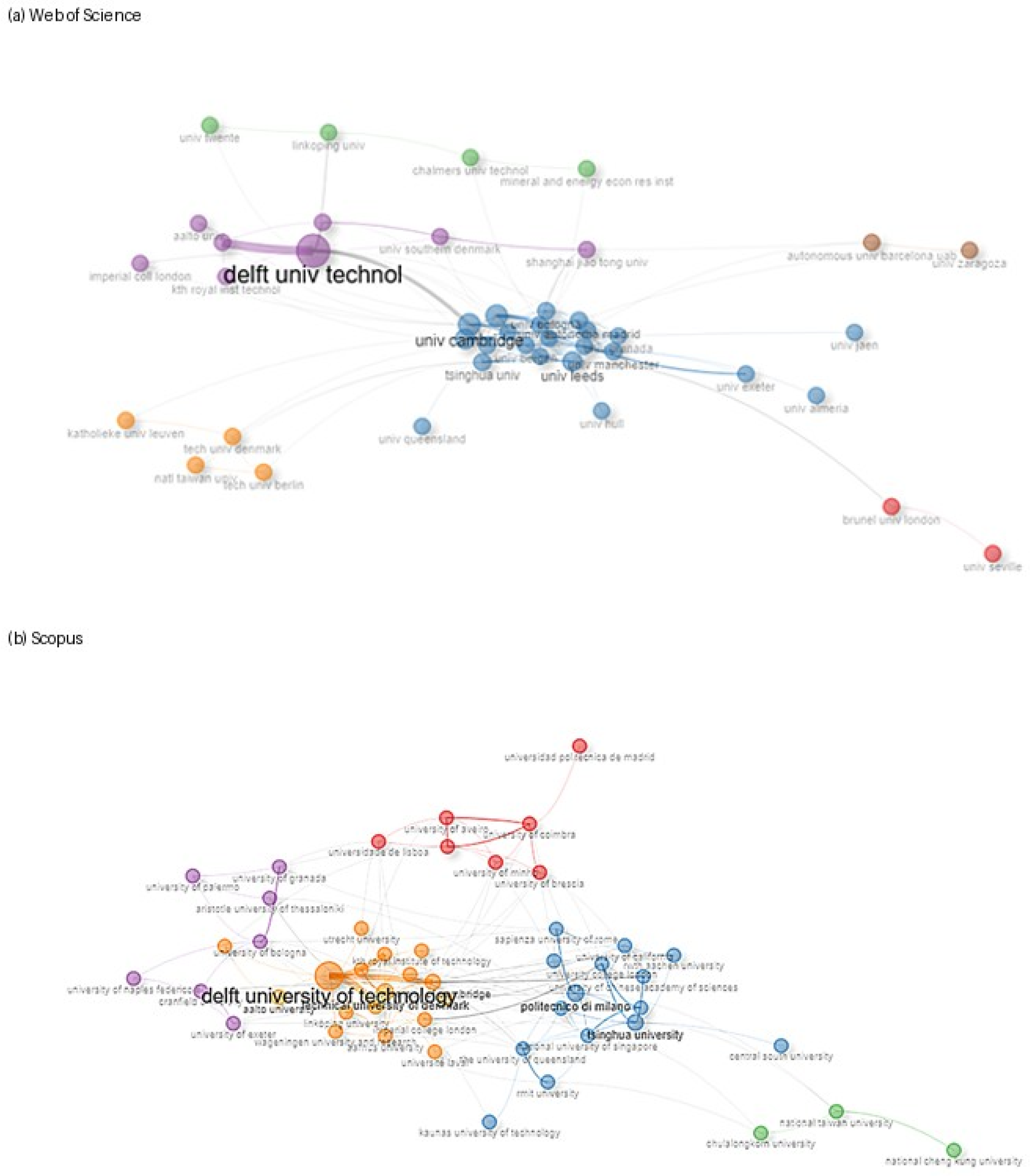 Preprints 209399 g005