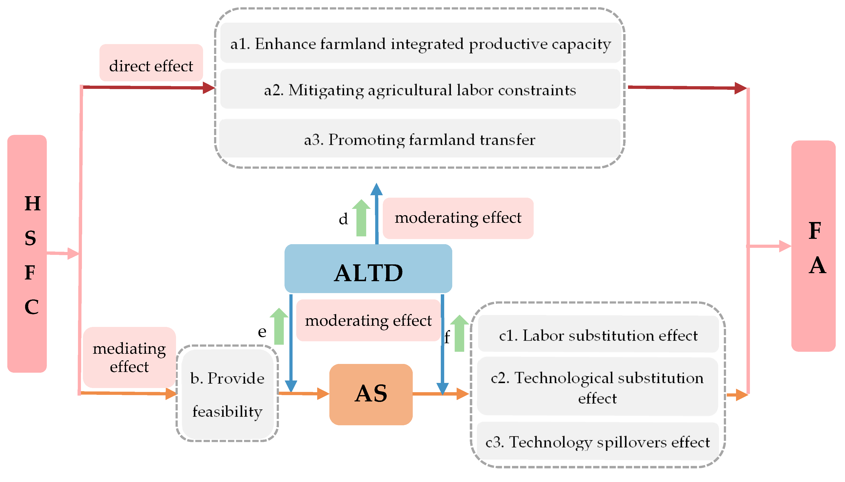 Preprints 104658 g001