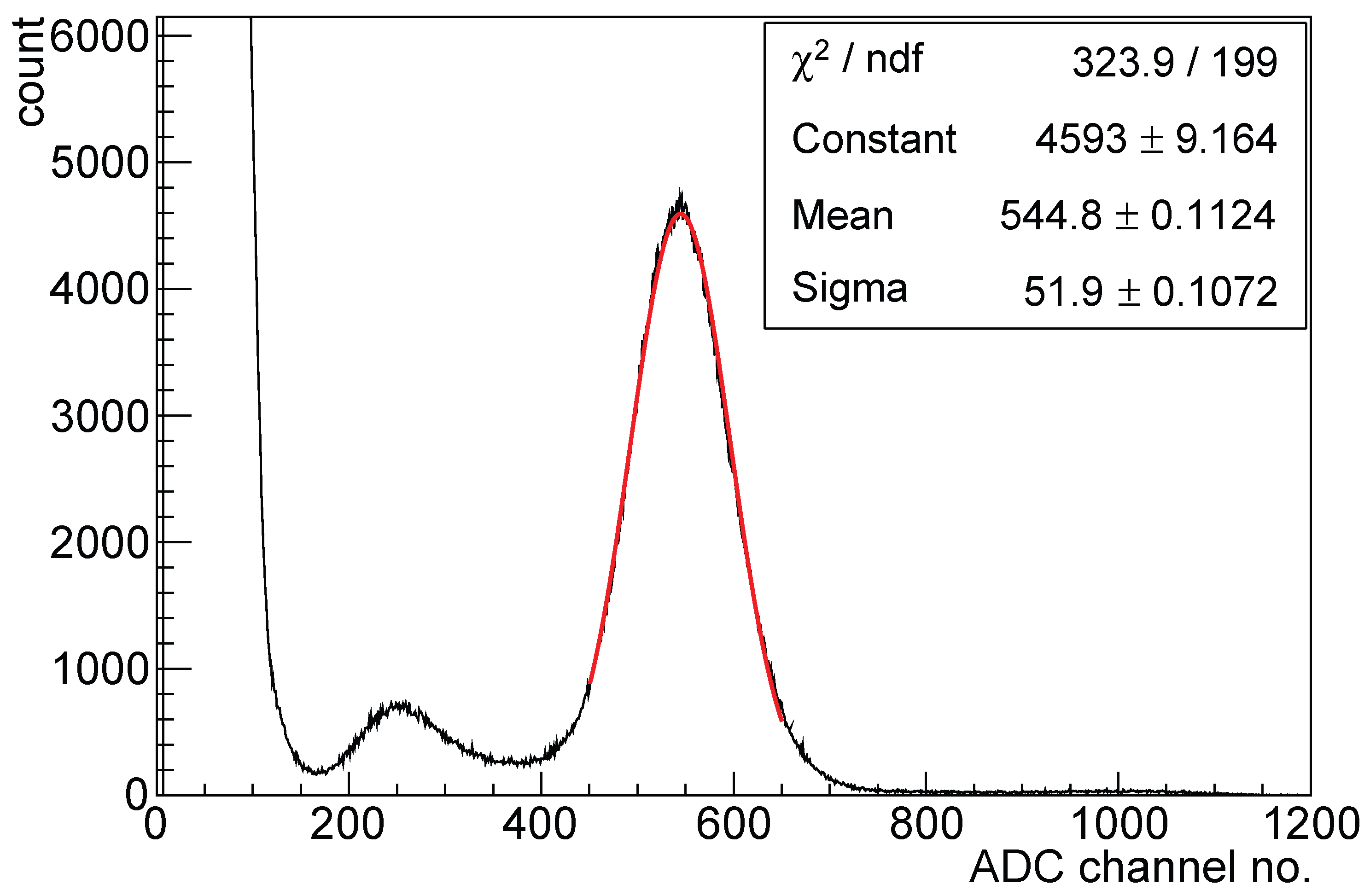 Preprints 204044 g006 Preprints 204044 g006
