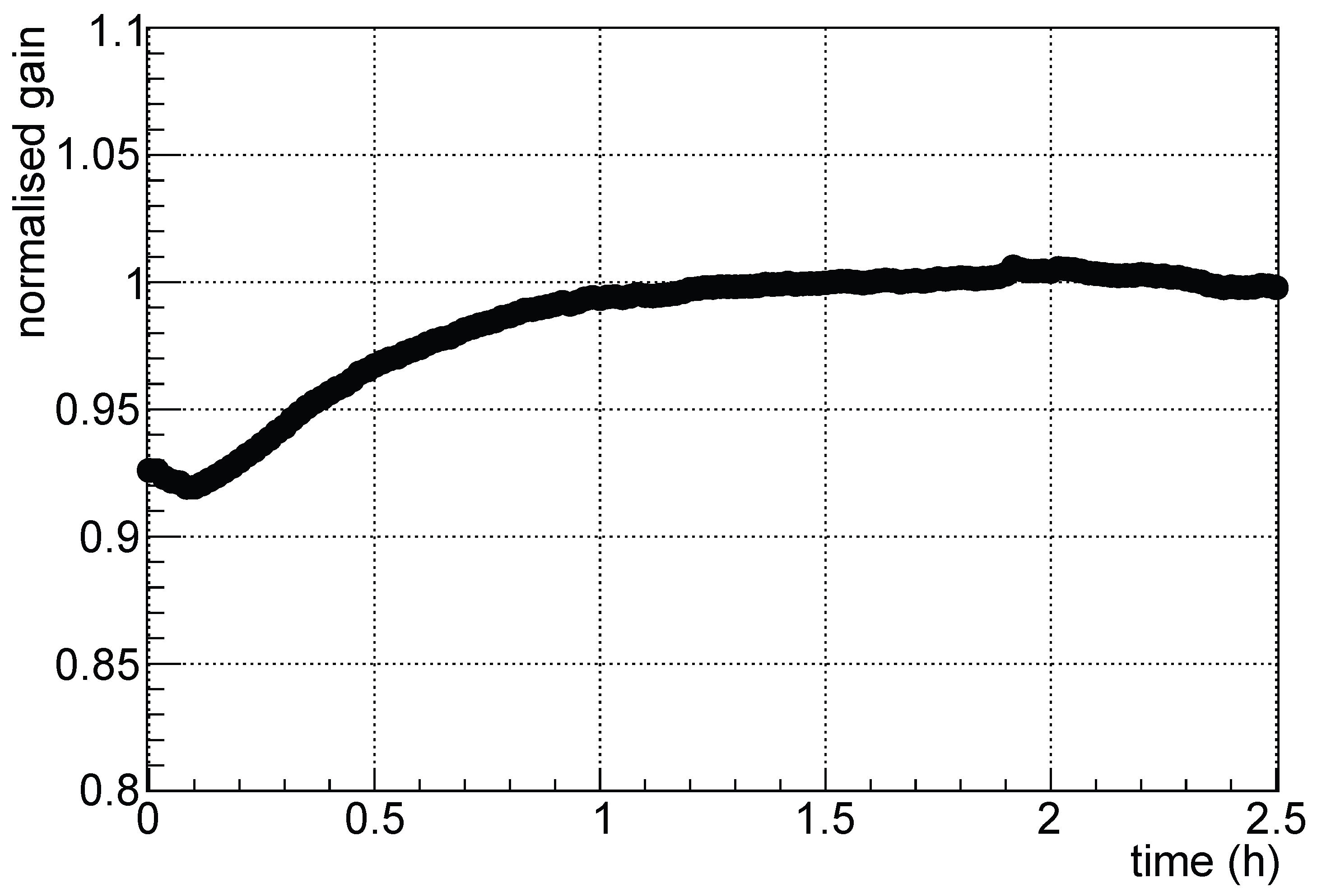 Preprints 204044 g007 Preprints 204044 g007