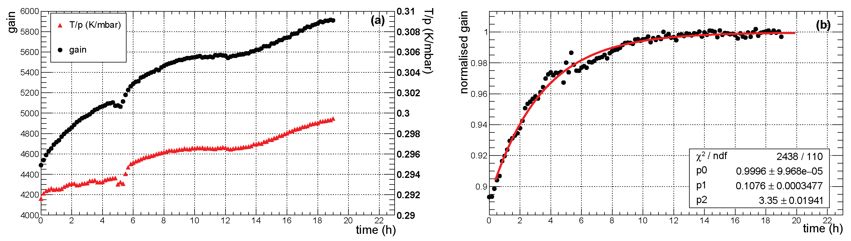 Preprints 204044 g010 Preprints 204044 g010
