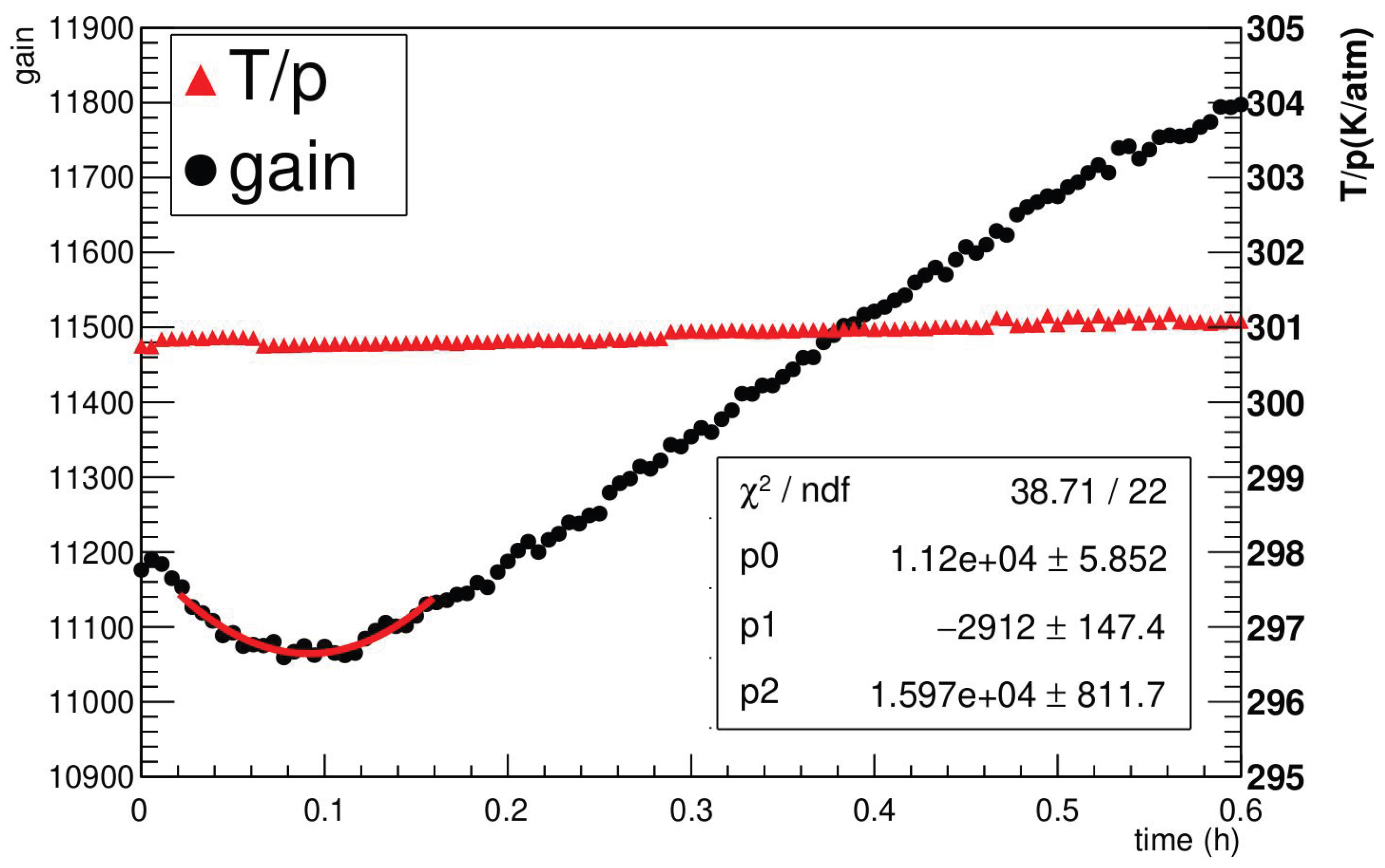 Preprints 204044 g011 Preprints 204044 g011