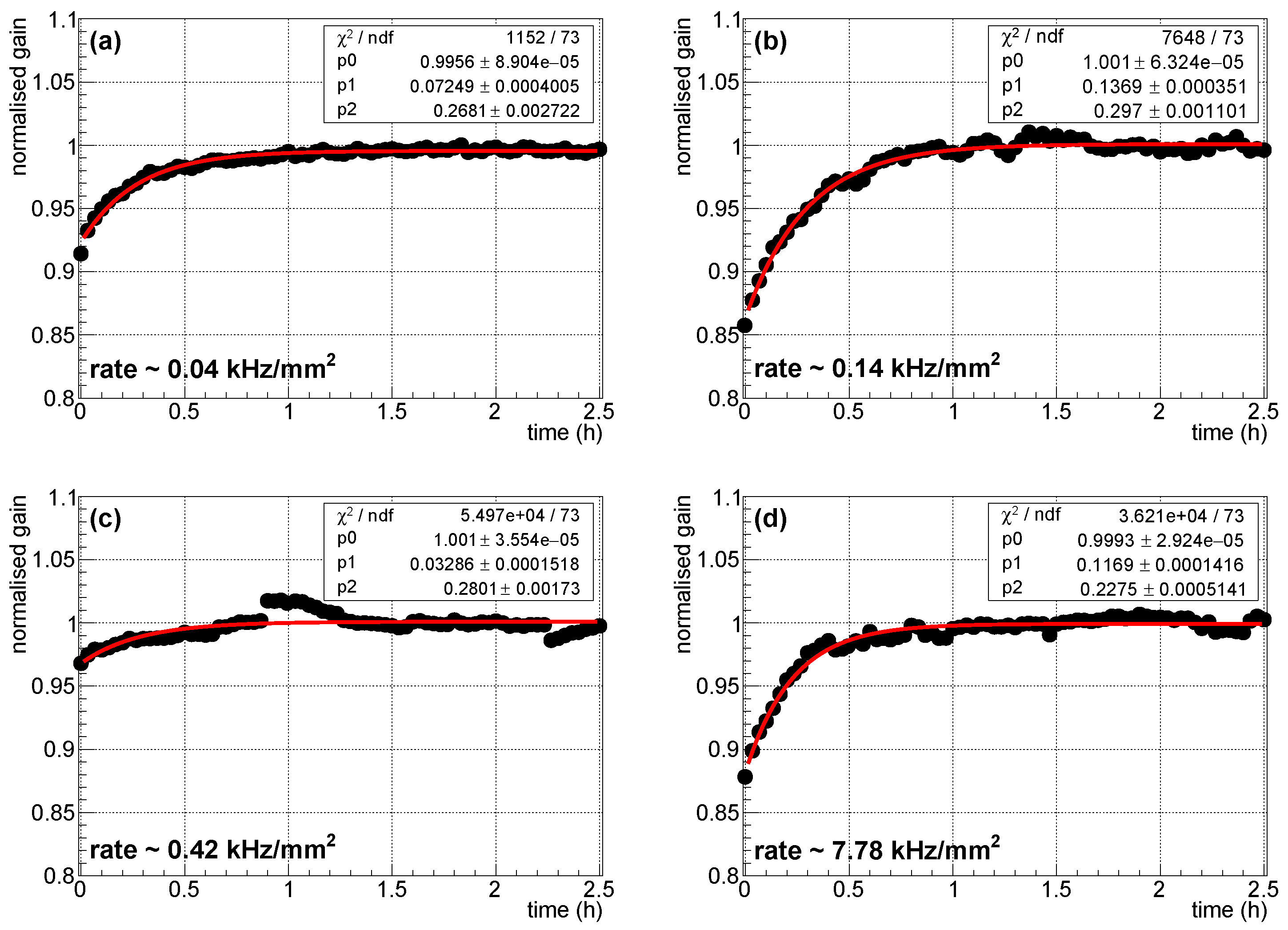Preprints 204044 g014 Preprints 204044 g014