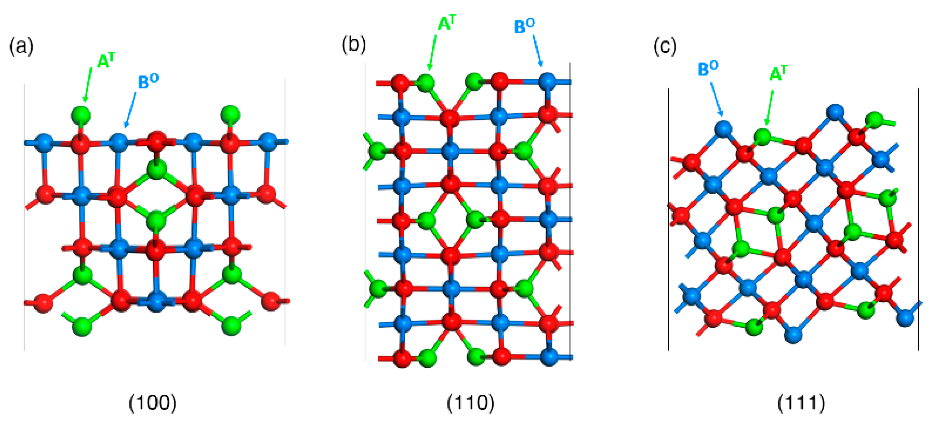Preprints 92110 g003