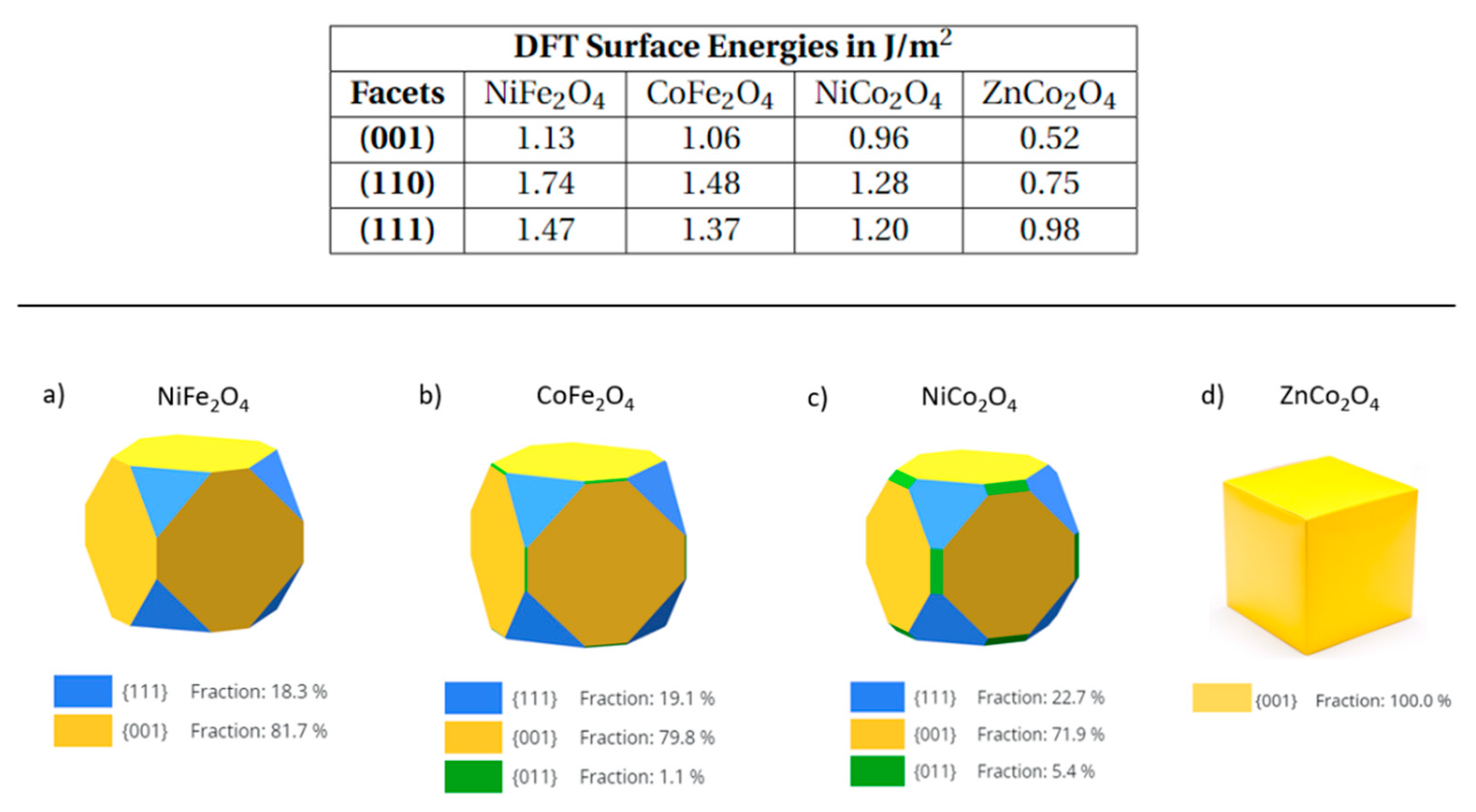 Preprints 92110 g005