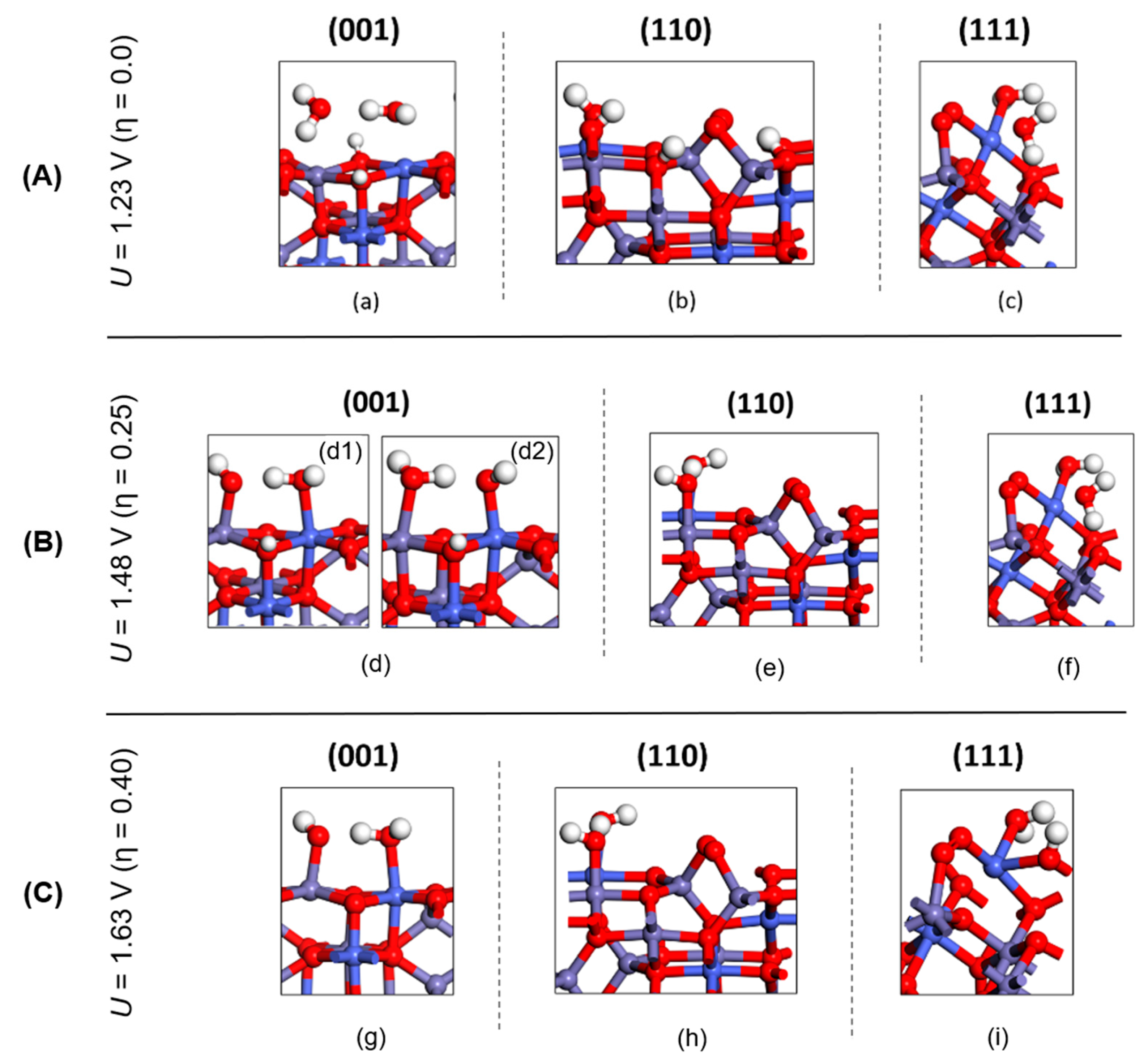 Preprints 92110 g007
