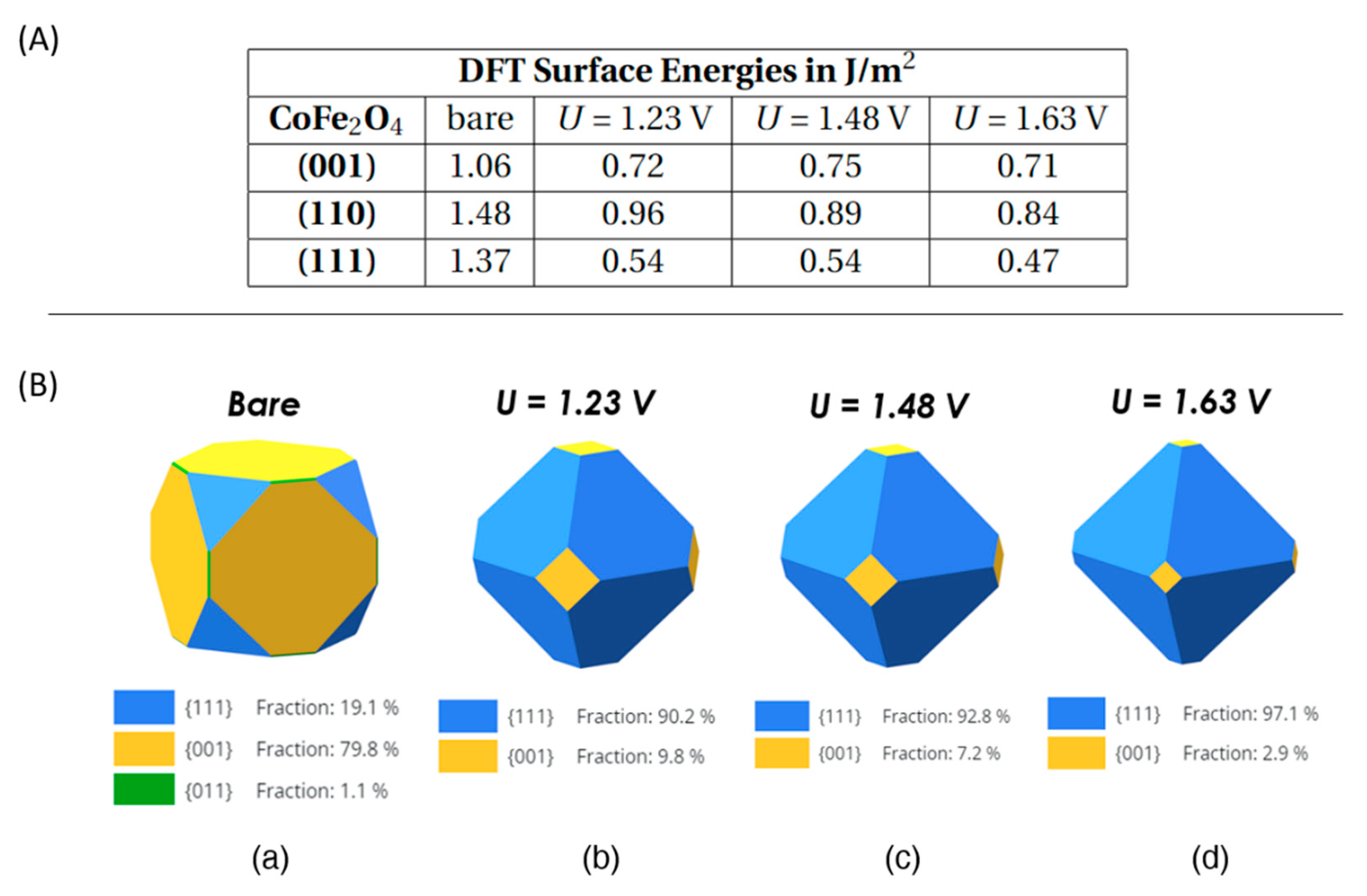 Preprints 92110 g008