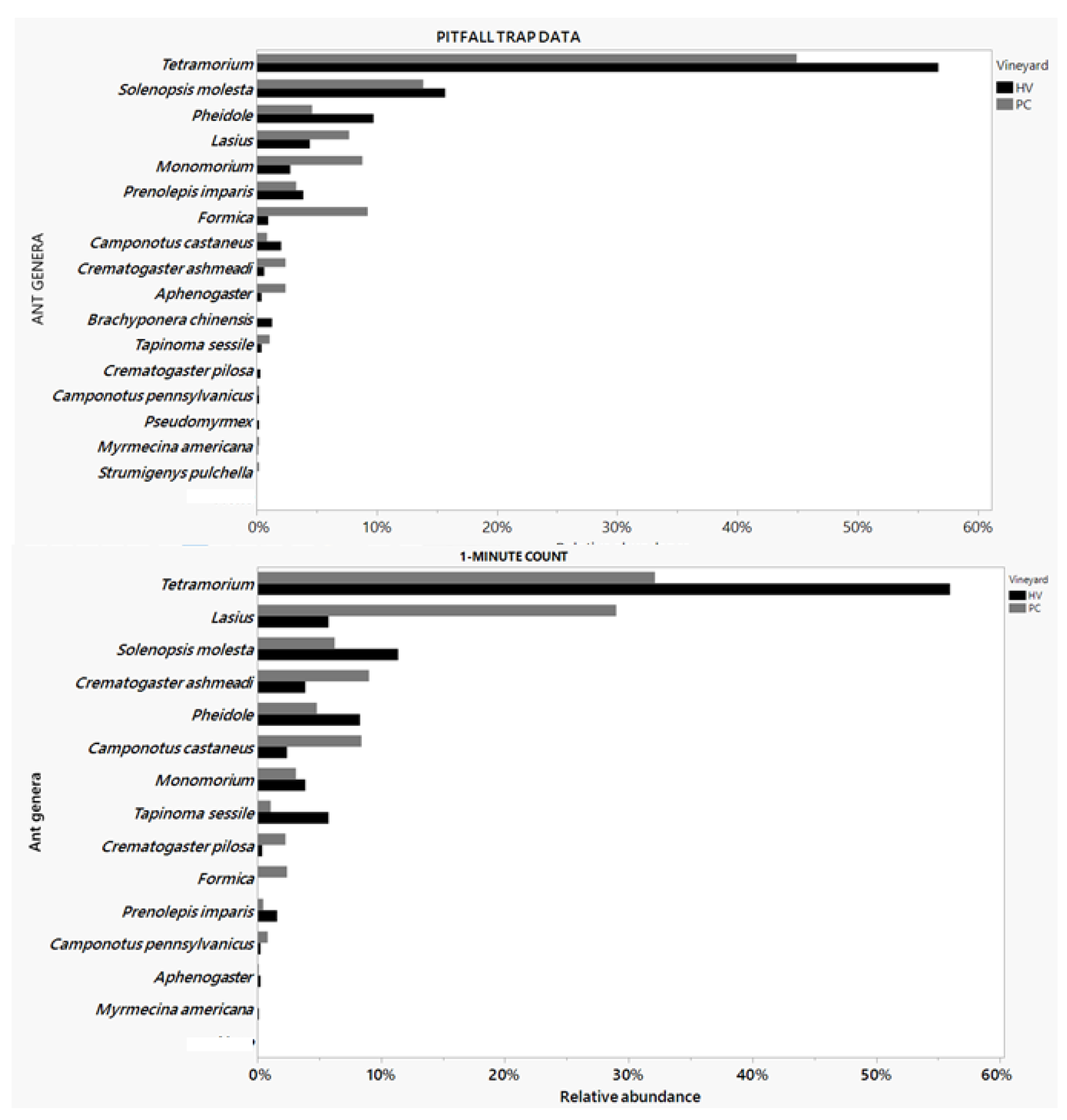 Preprints 158073 g003
