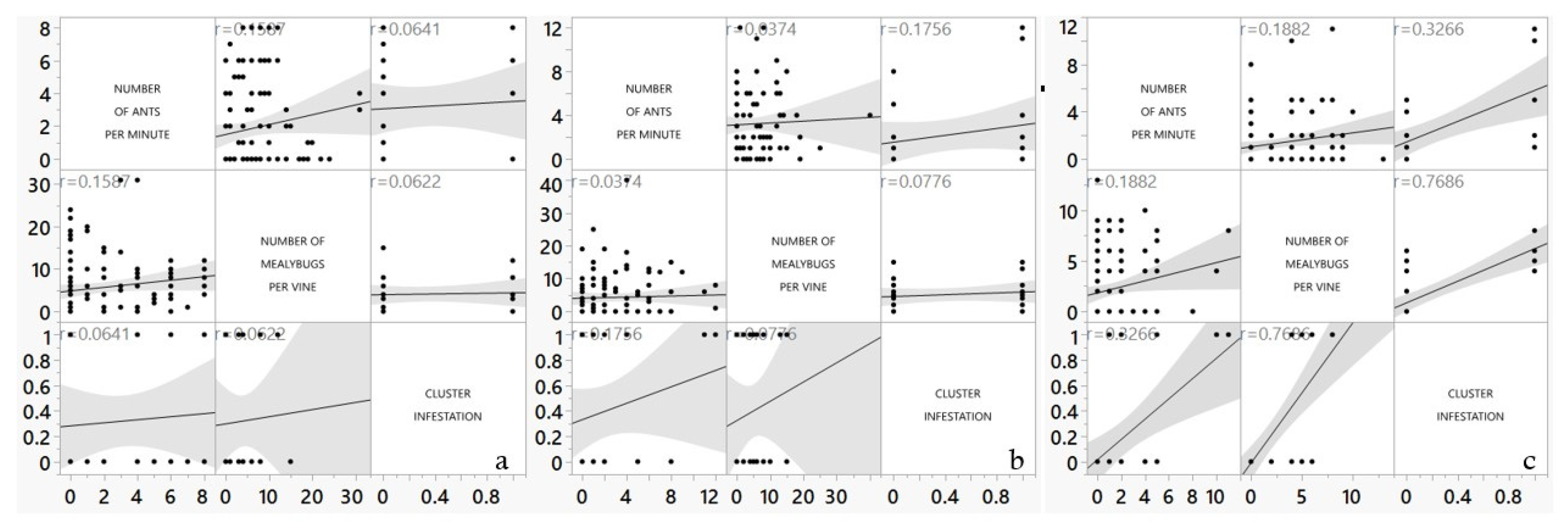 Preprints 158073 g006