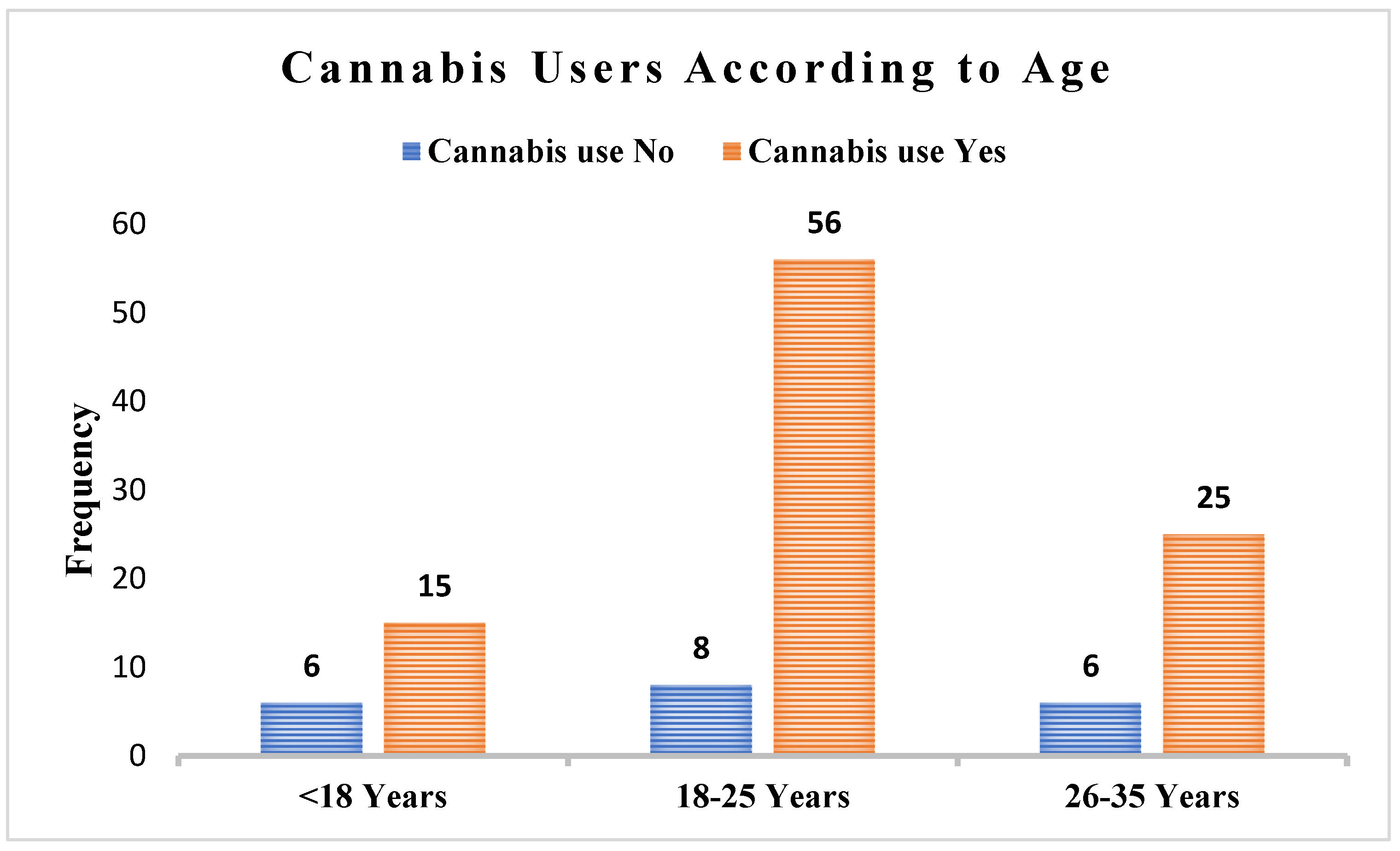 Preprints 153456 g001