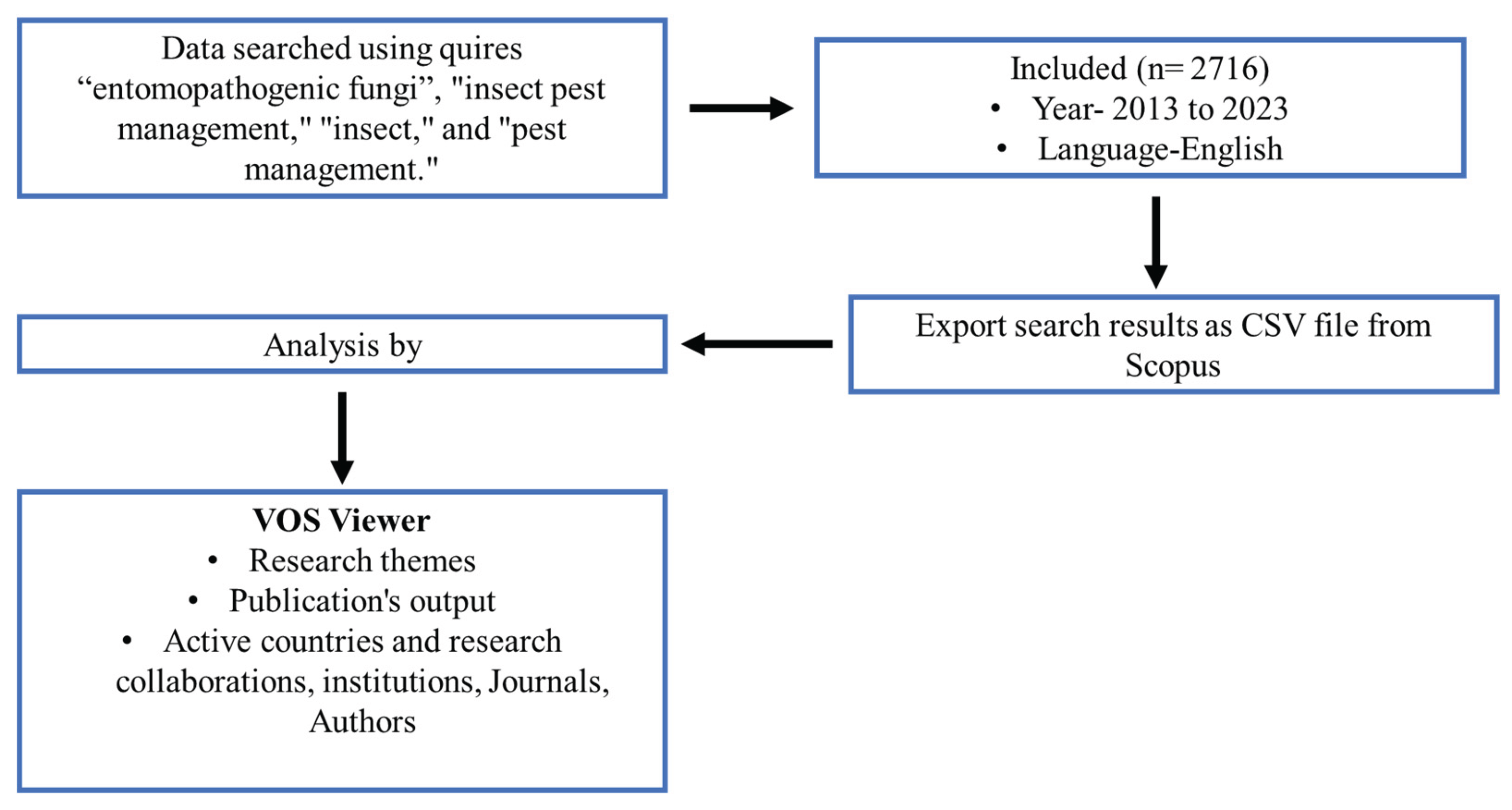 Preprints 166498 g001