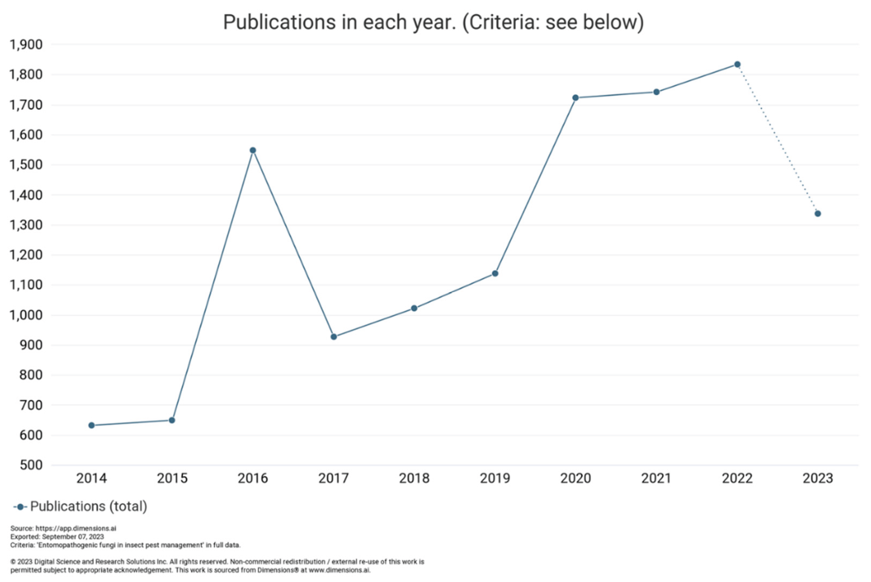 Preprints 166498 g002