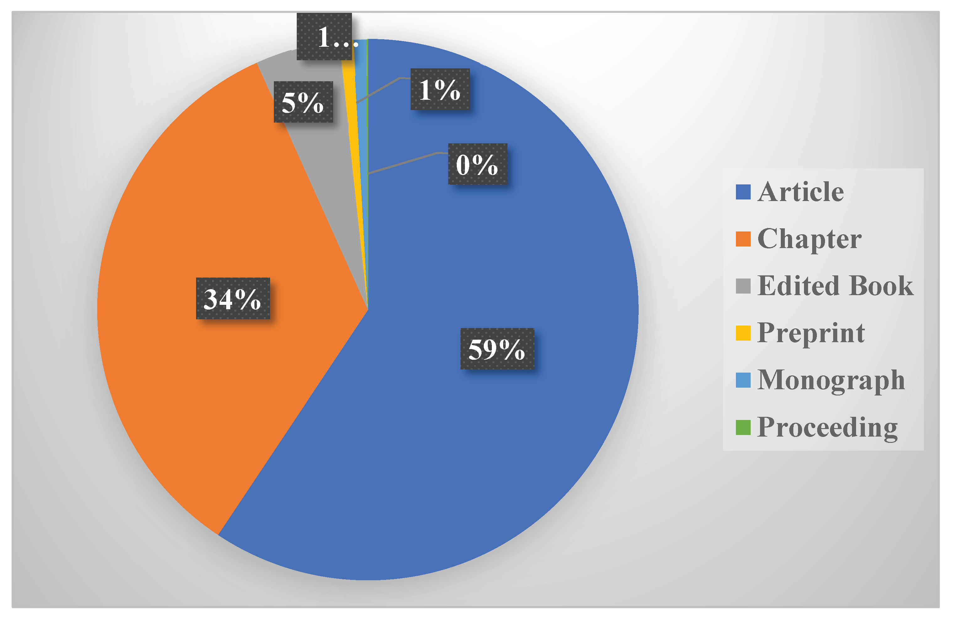 Preprints 166498 g003