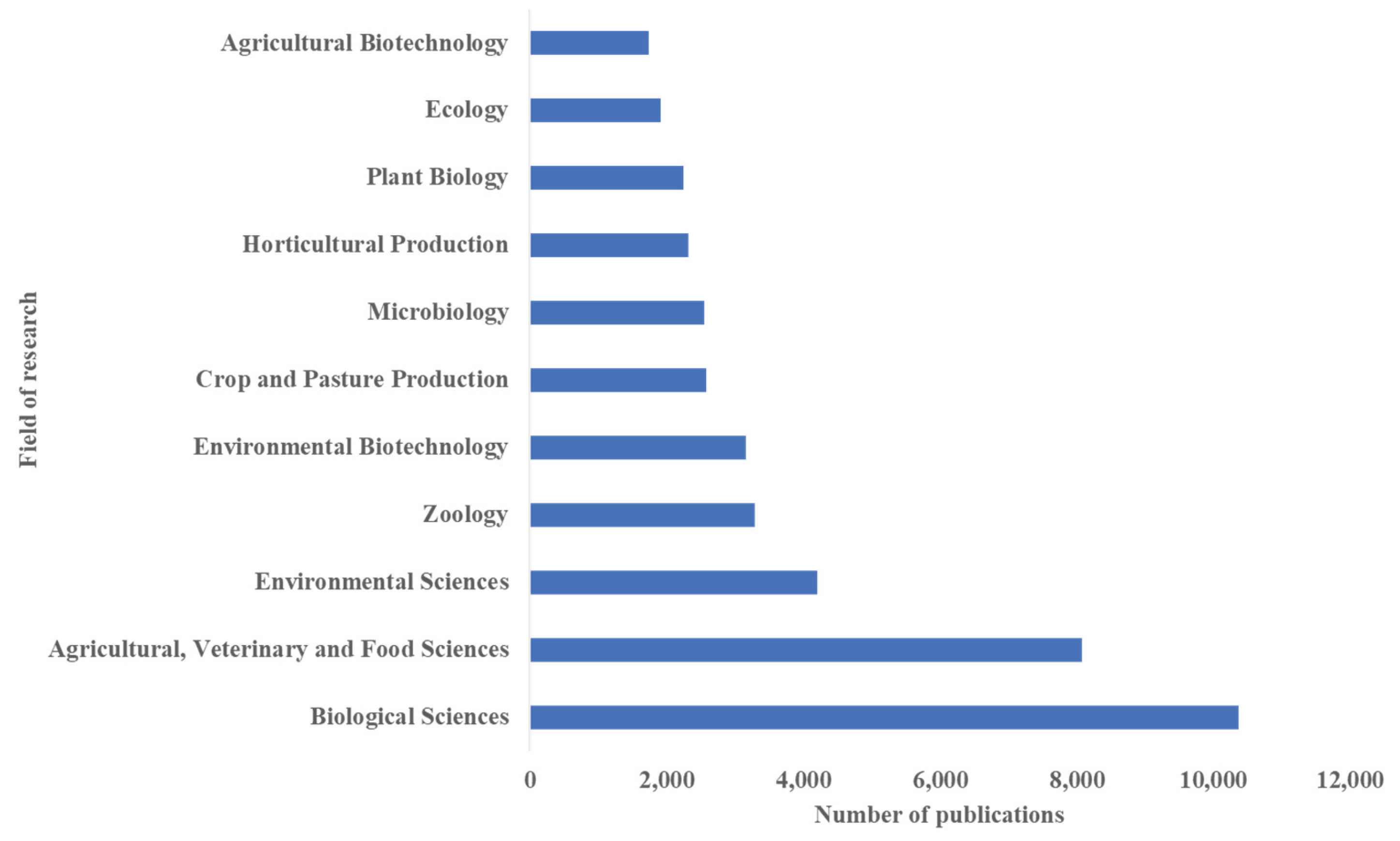 Preprints 166498 g004