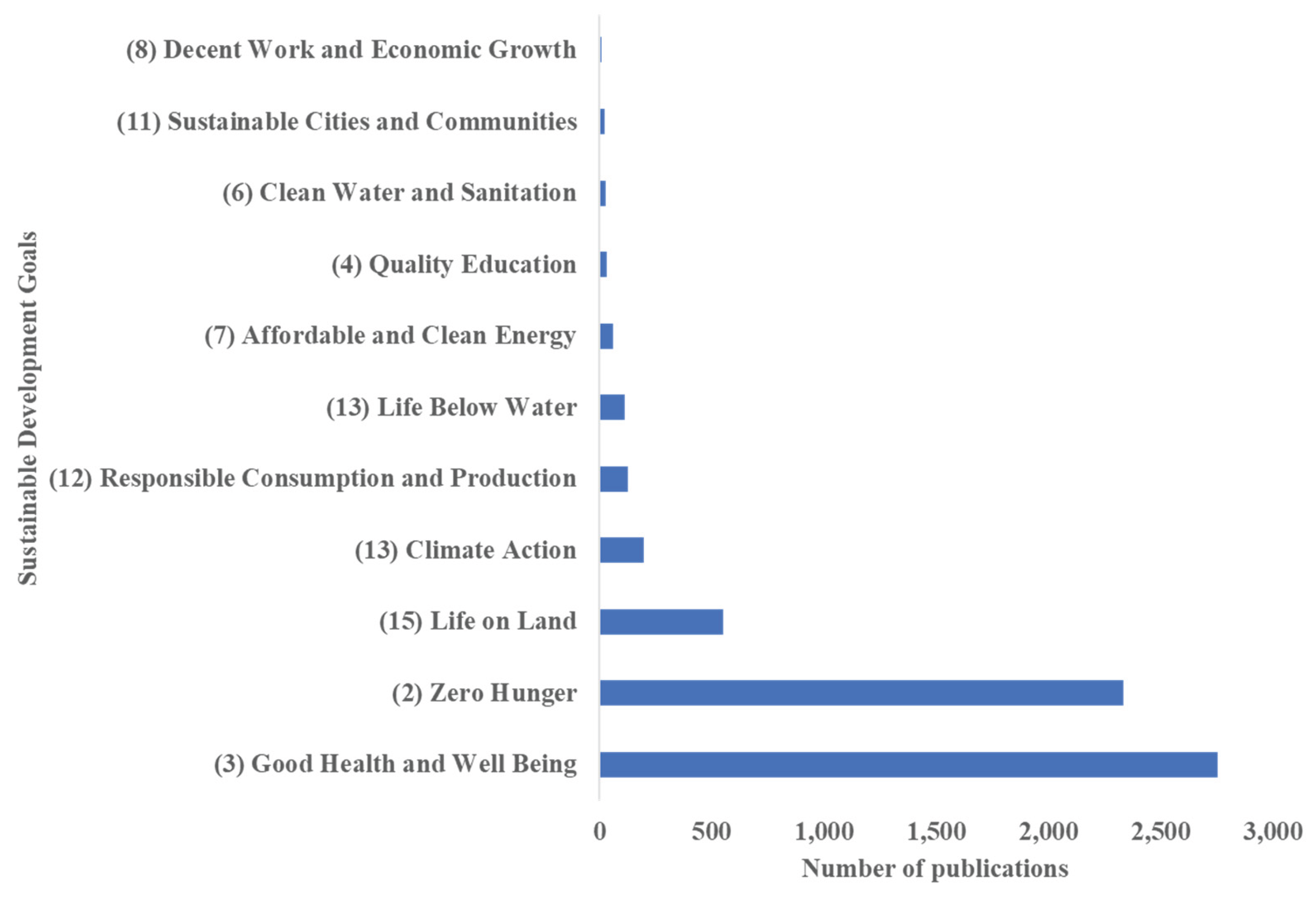 Preprints 166498 g005