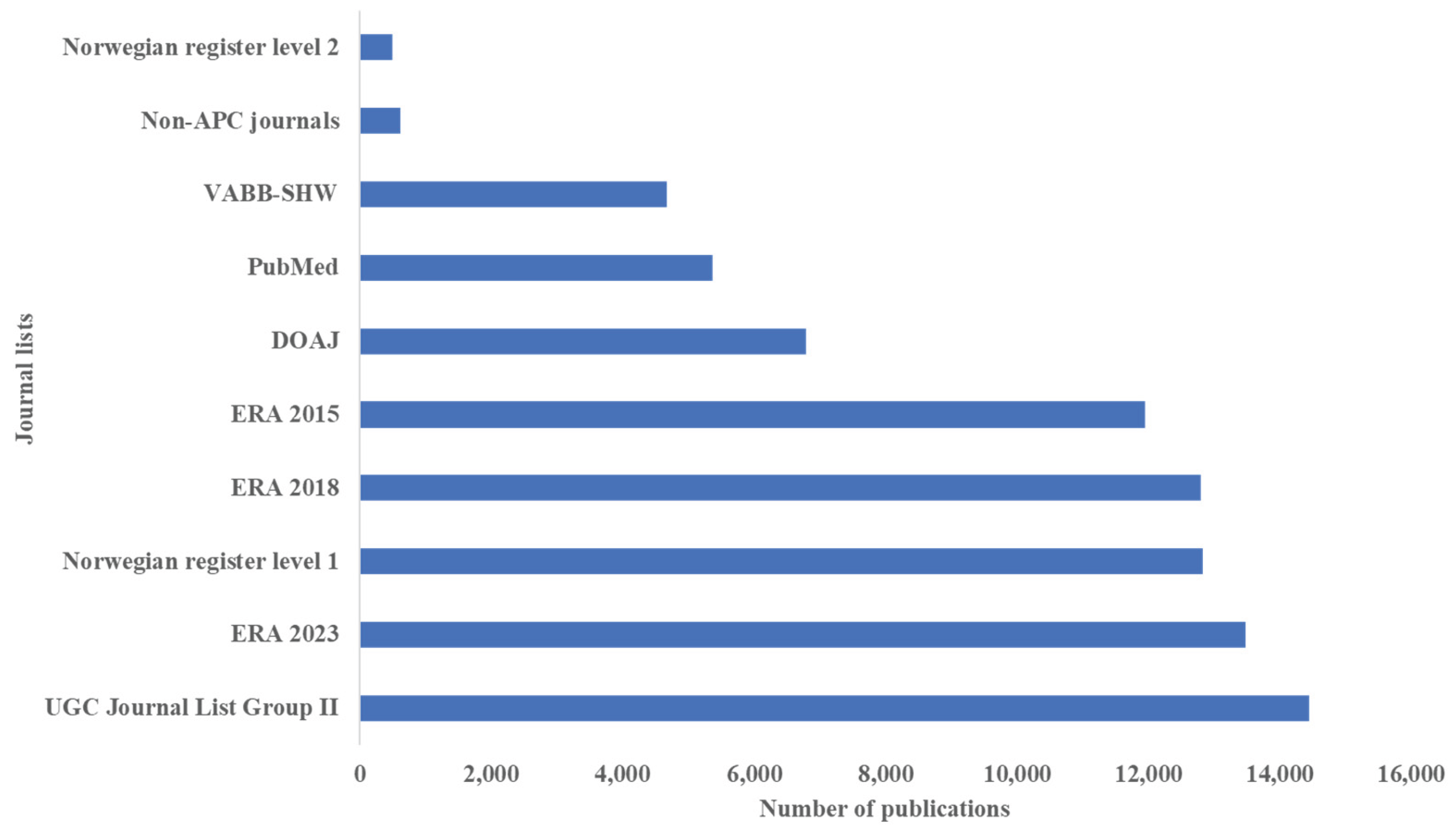 Preprints 166498 g007