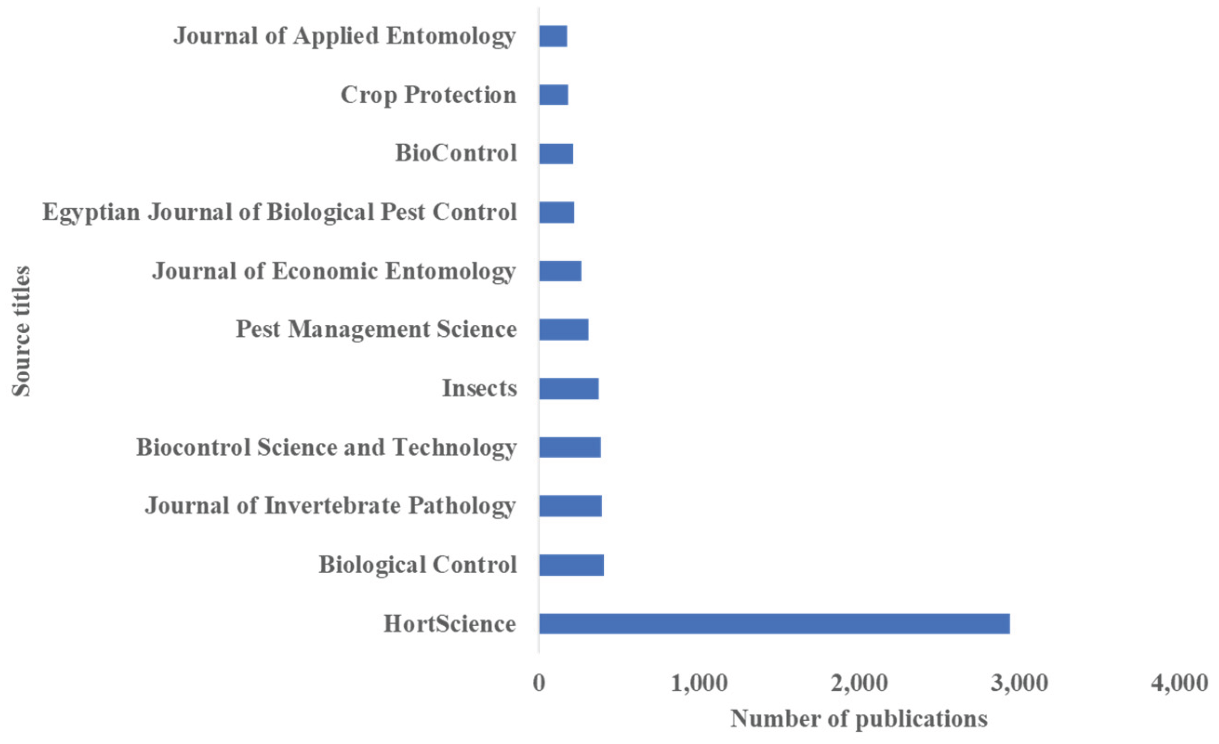 Preprints 166498 g008