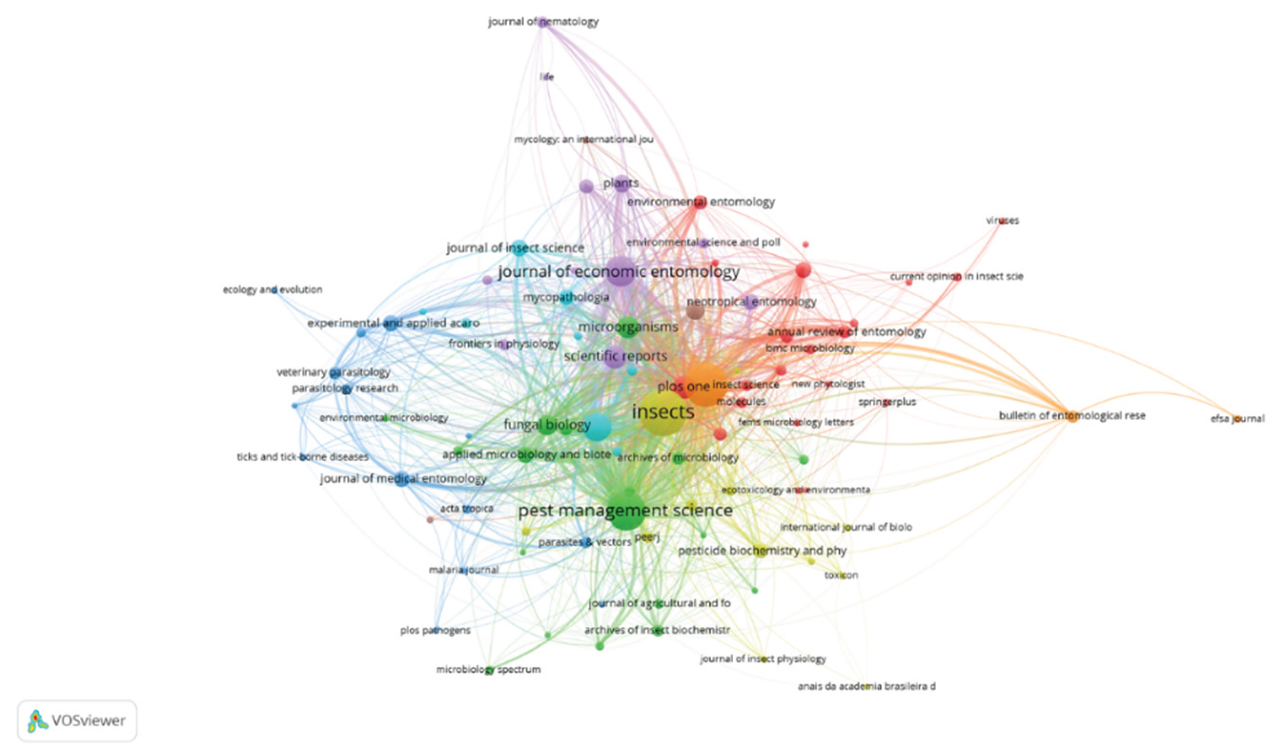 Preprints 166498 g011
