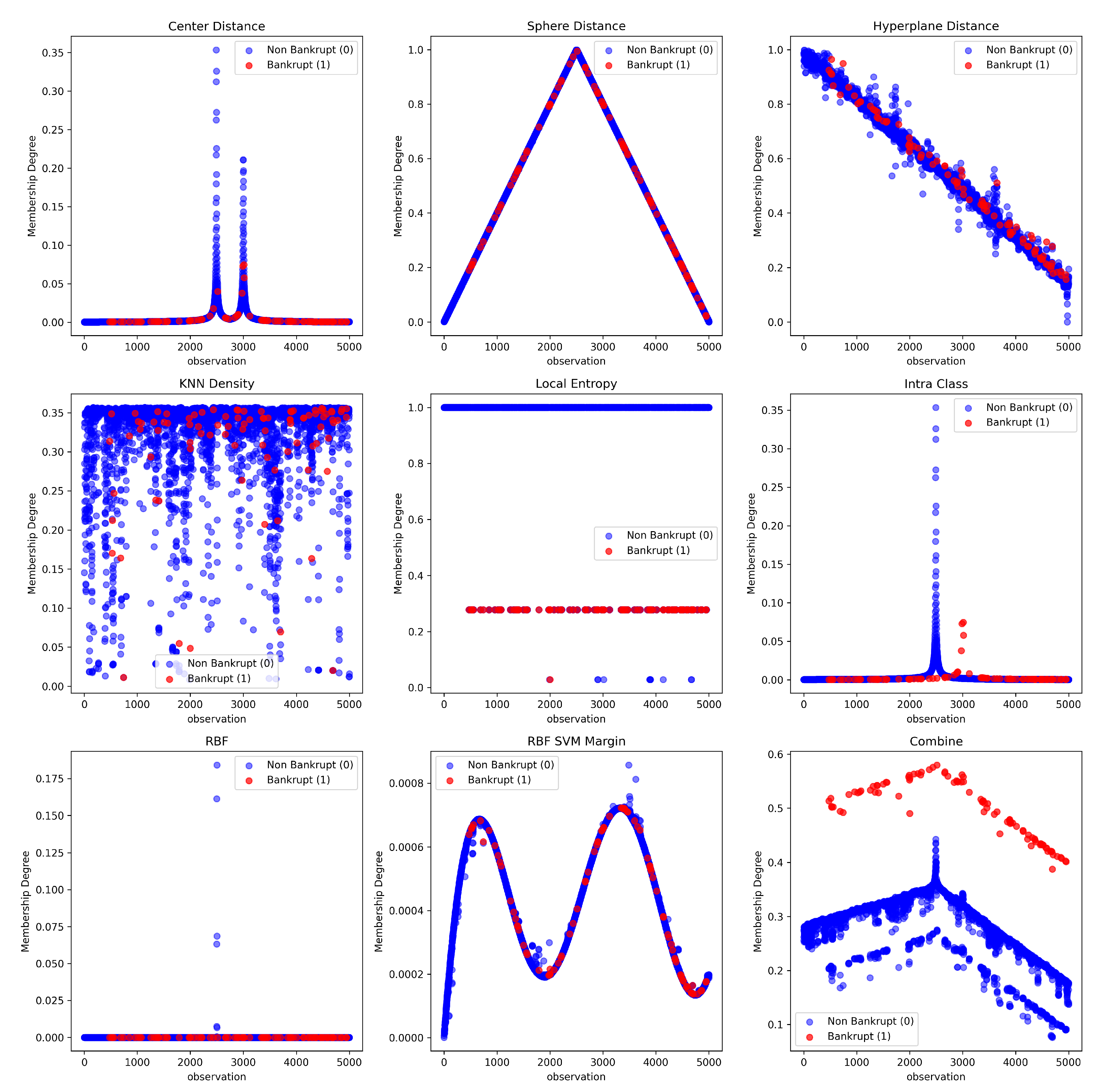 Preprints 161212 g001