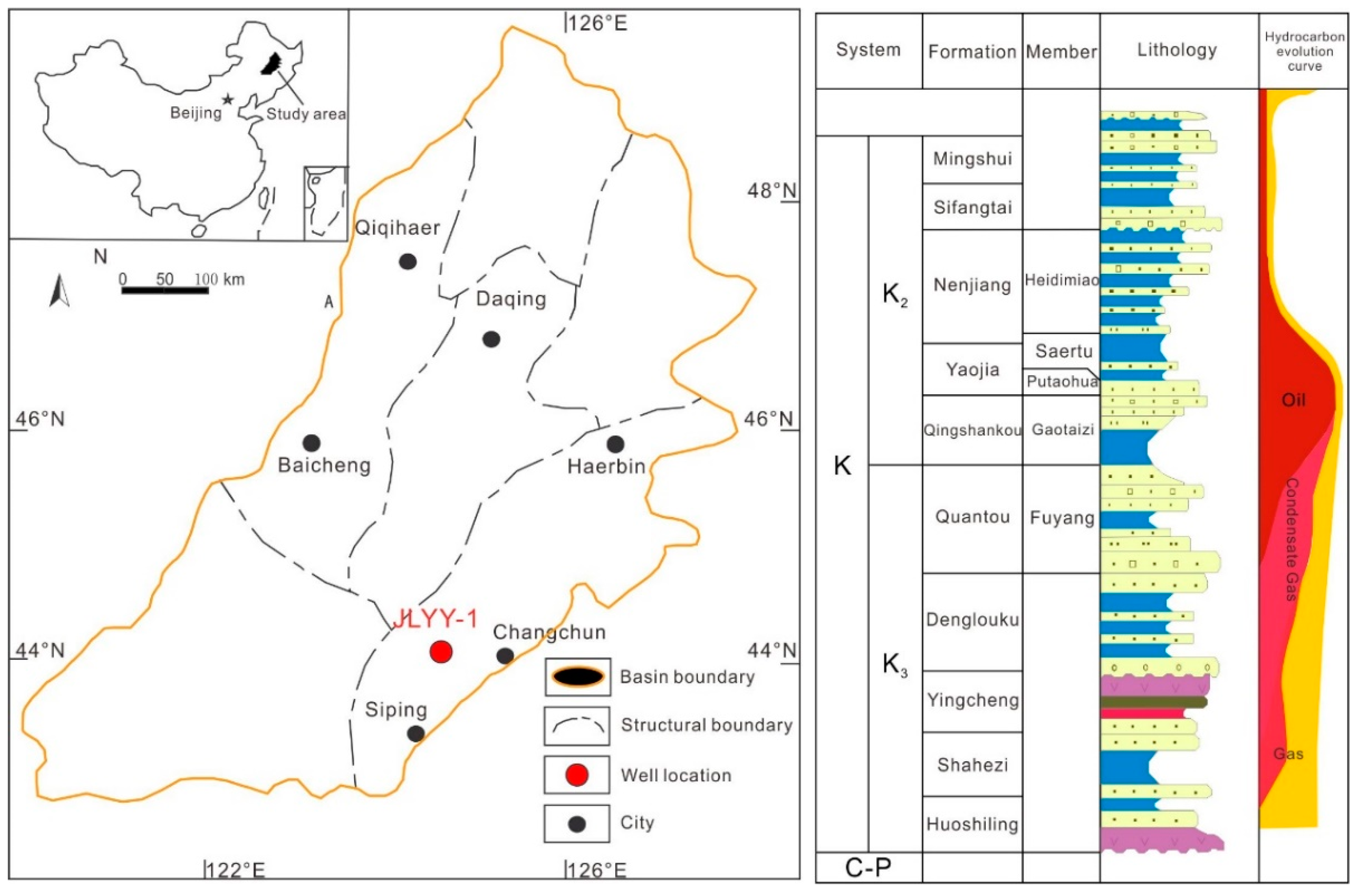 Preprints 156122 g001