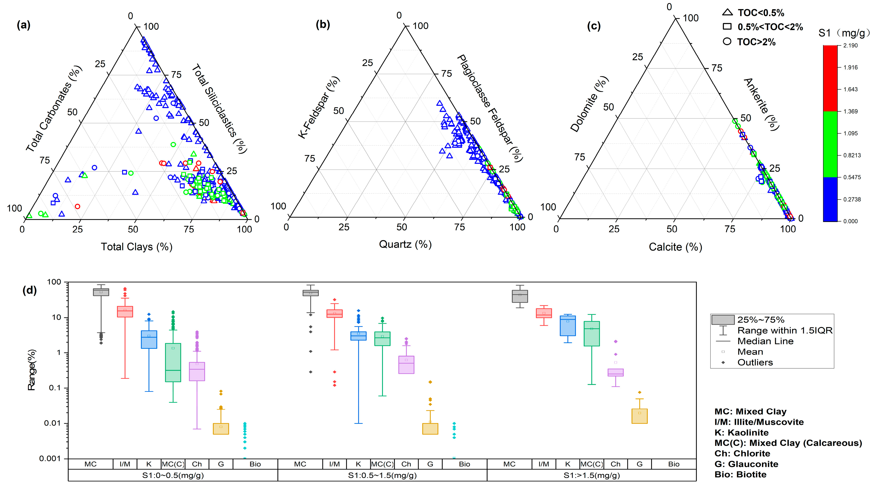 Preprints 156122 g003