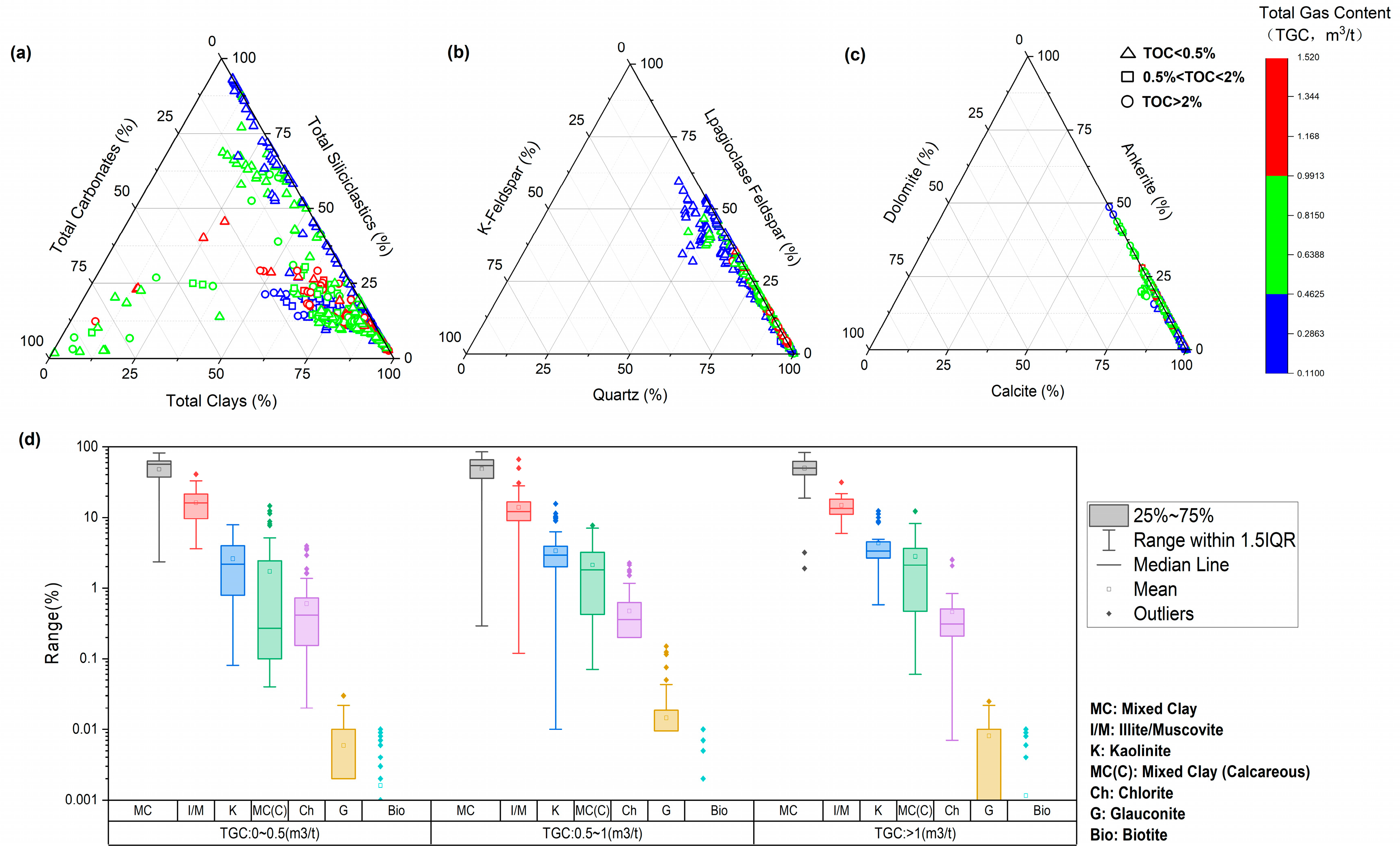 Preprints 156122 g004