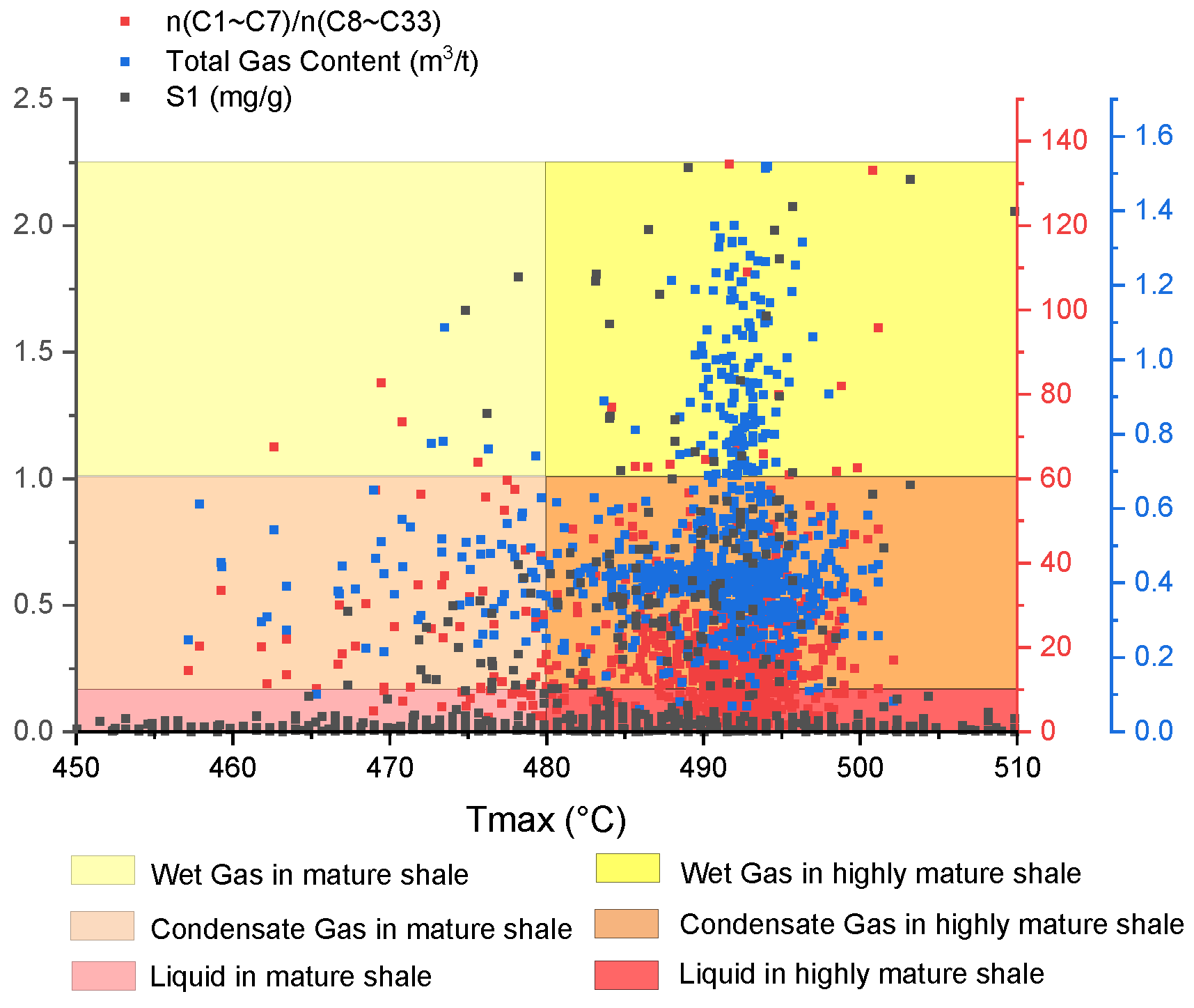 Preprints 156122 g005