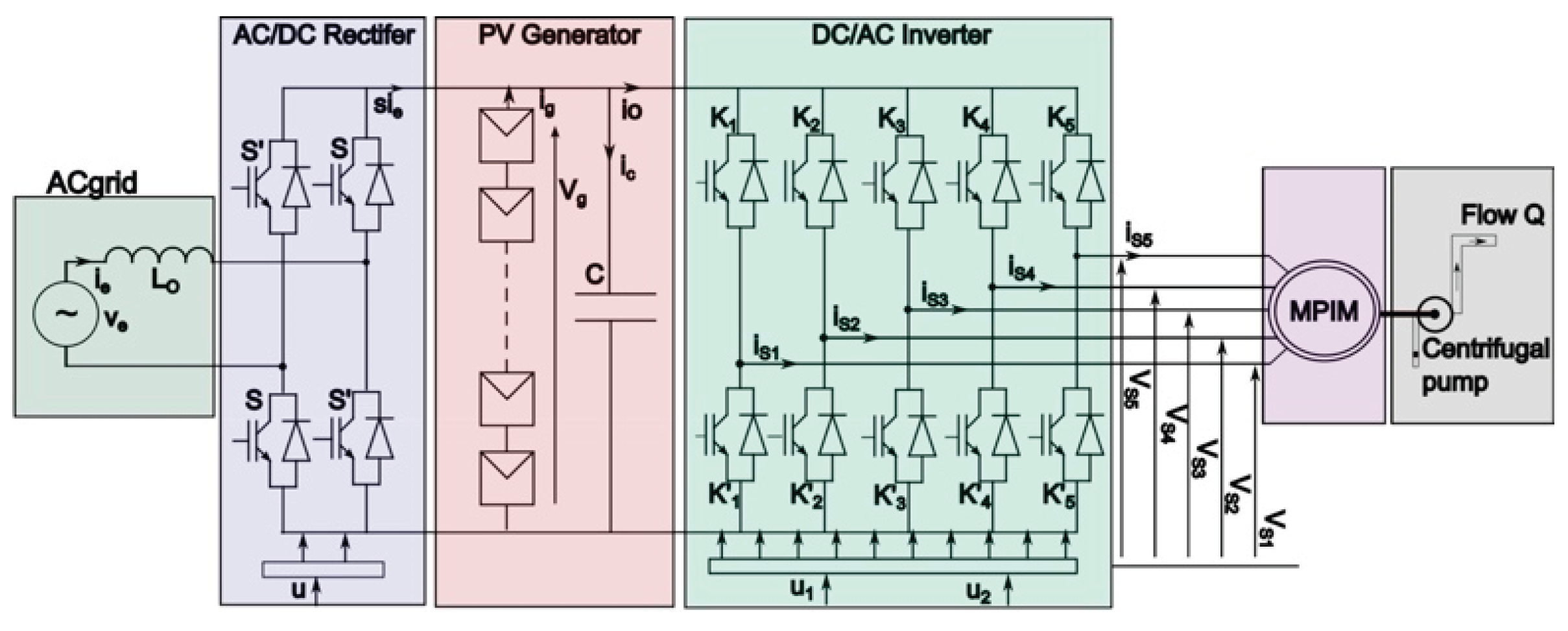 Preprints 195425 g001