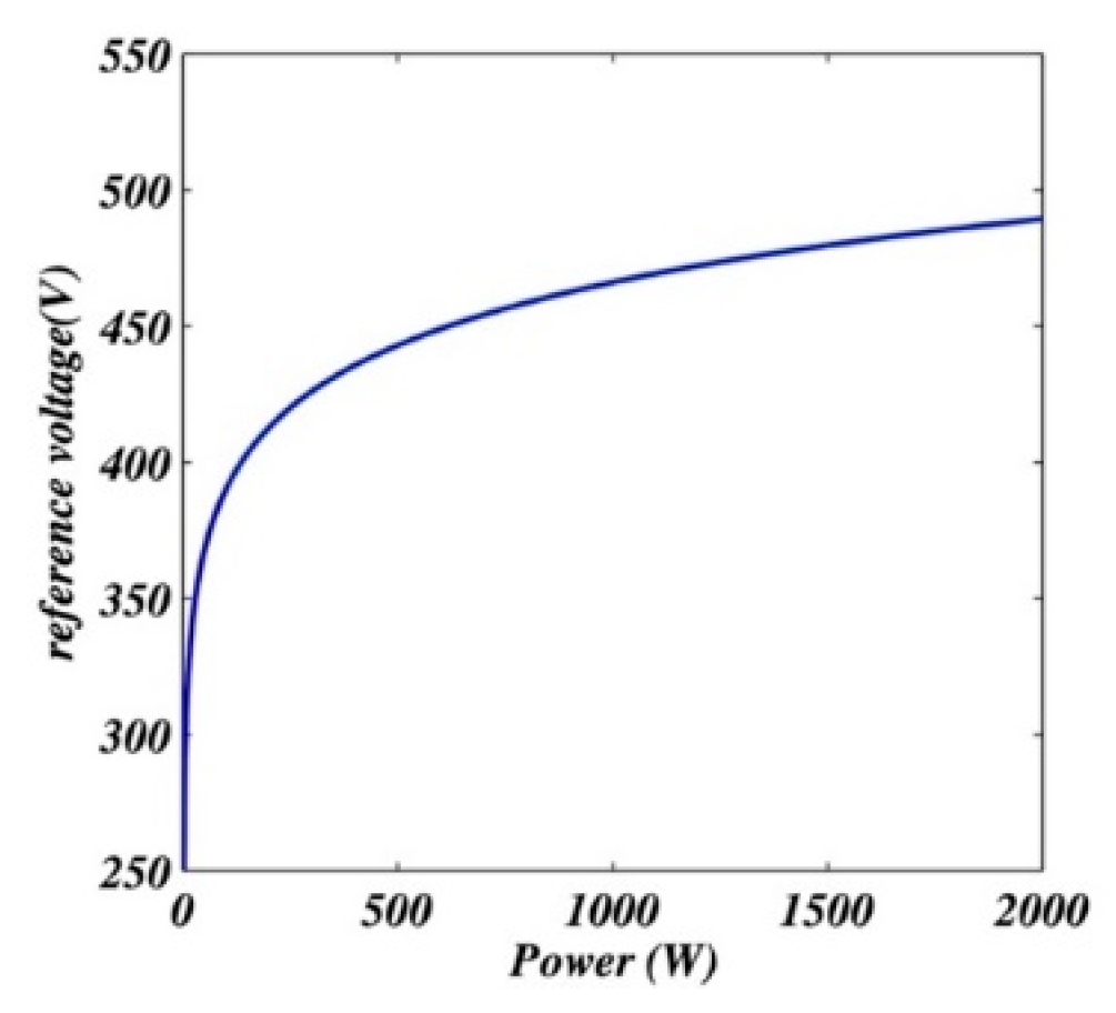 Preprints 195425 g004