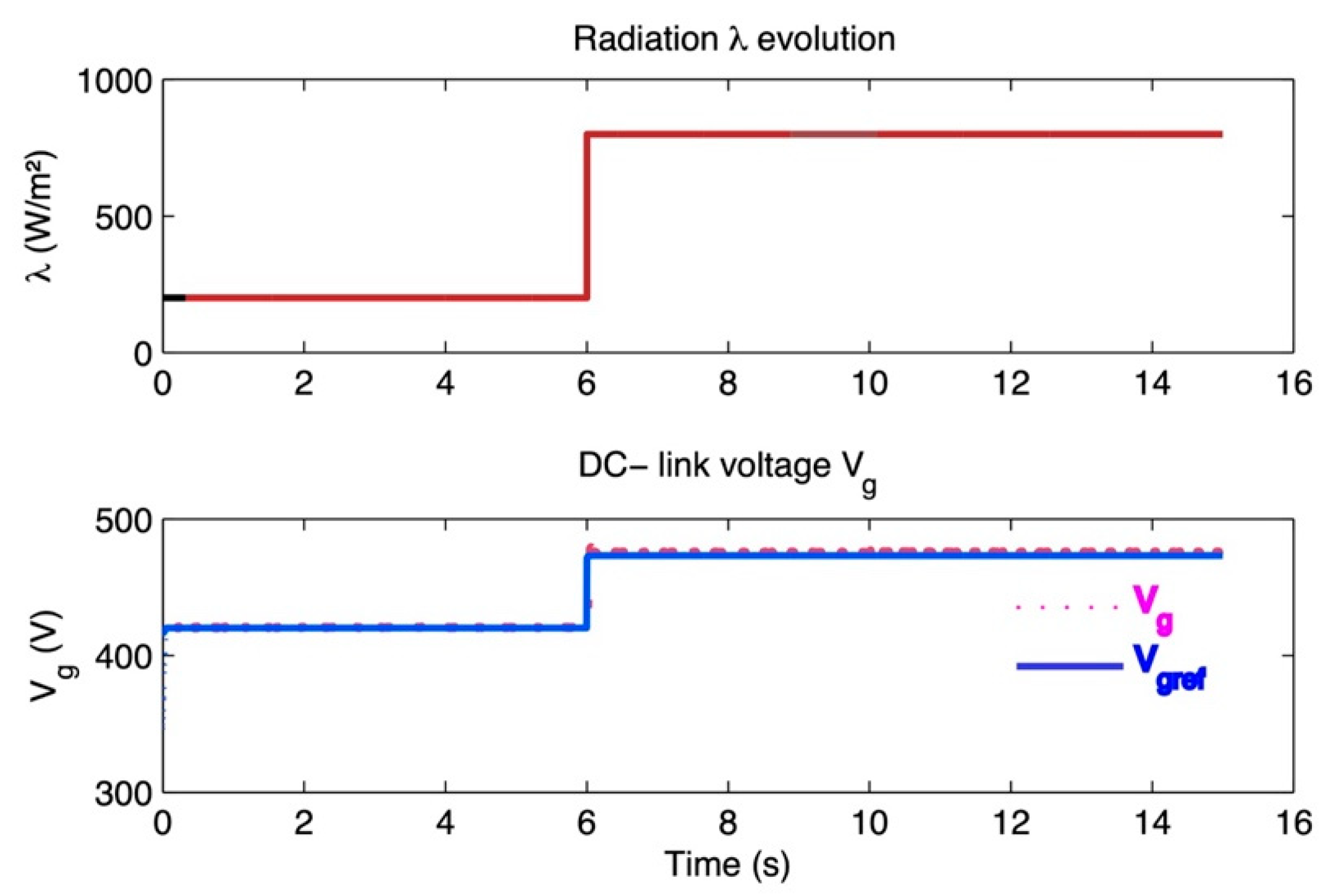 Preprints 195425 g005