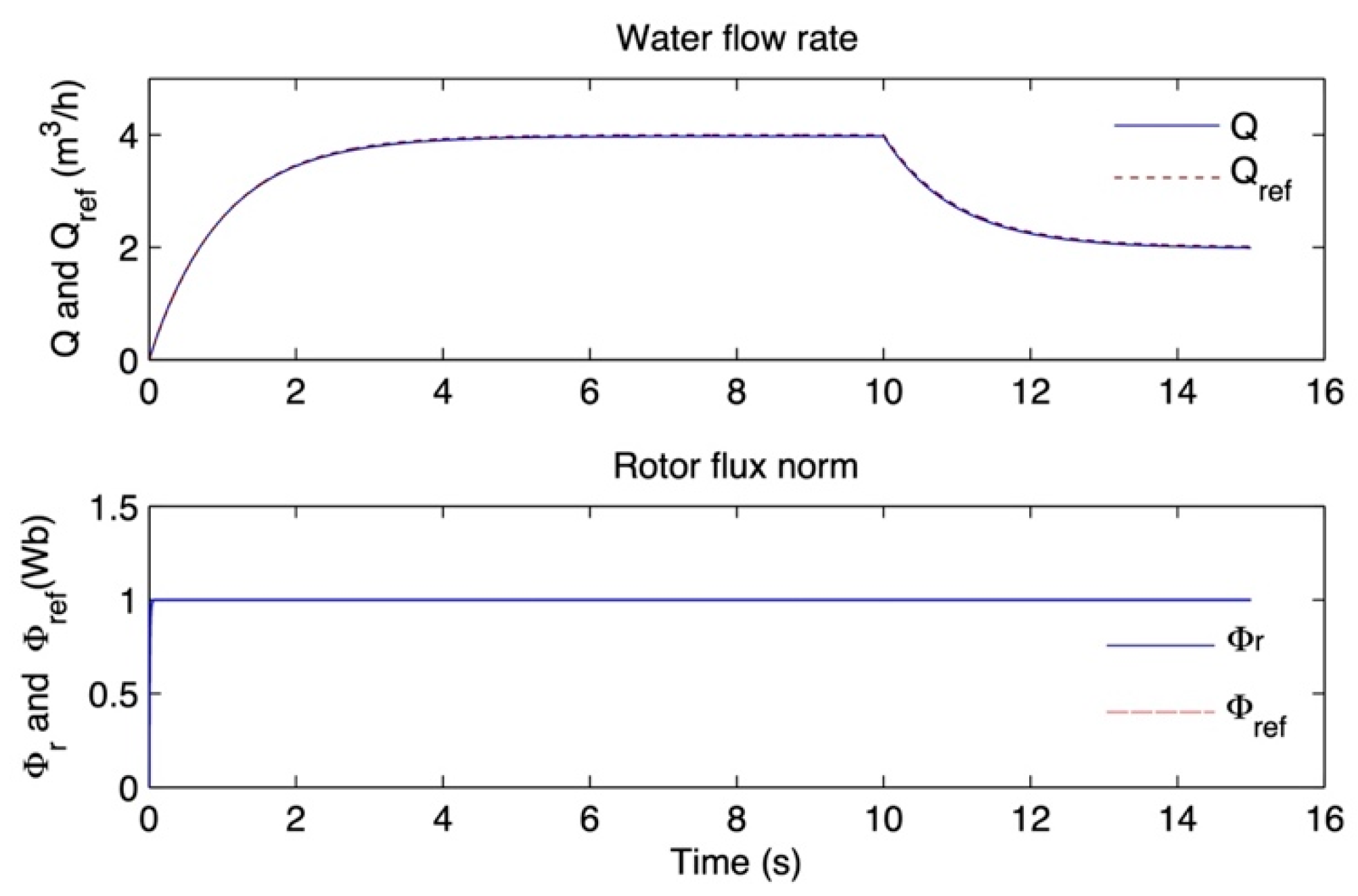 Preprints 195425 g006