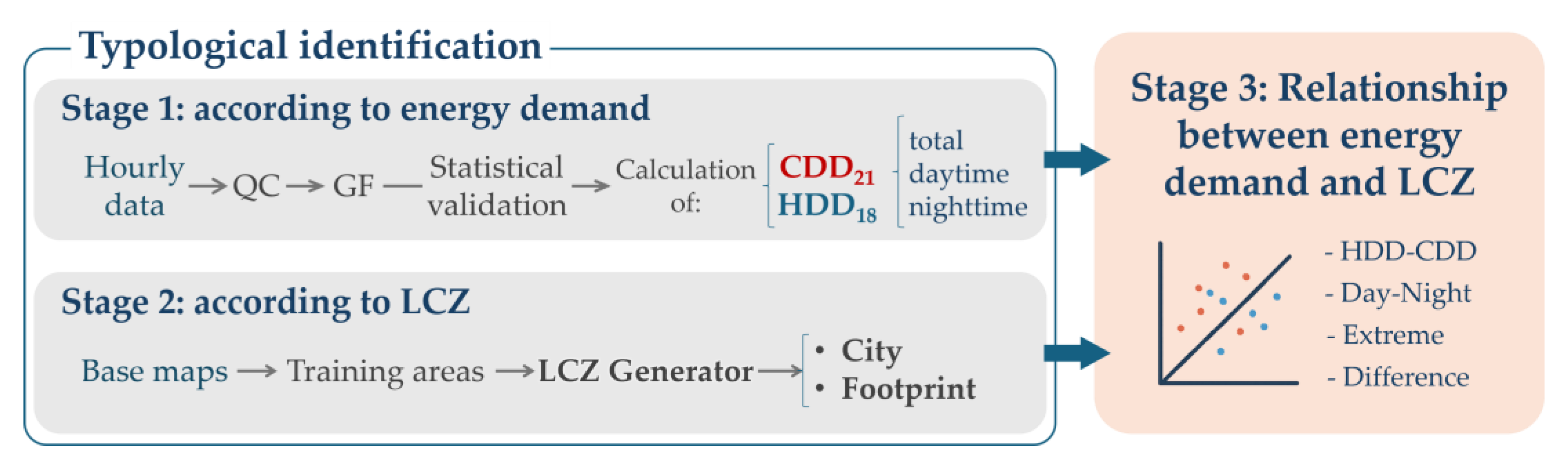 Preprints 187829 g001