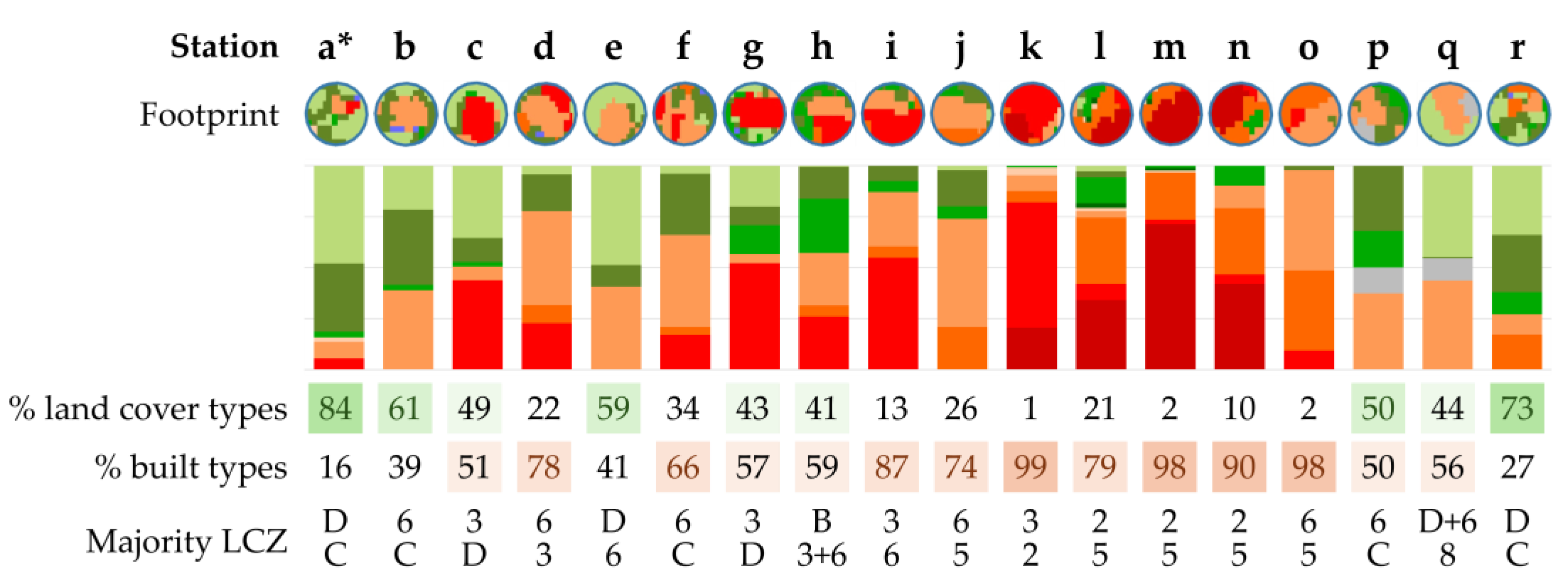 Preprints 187829 g005