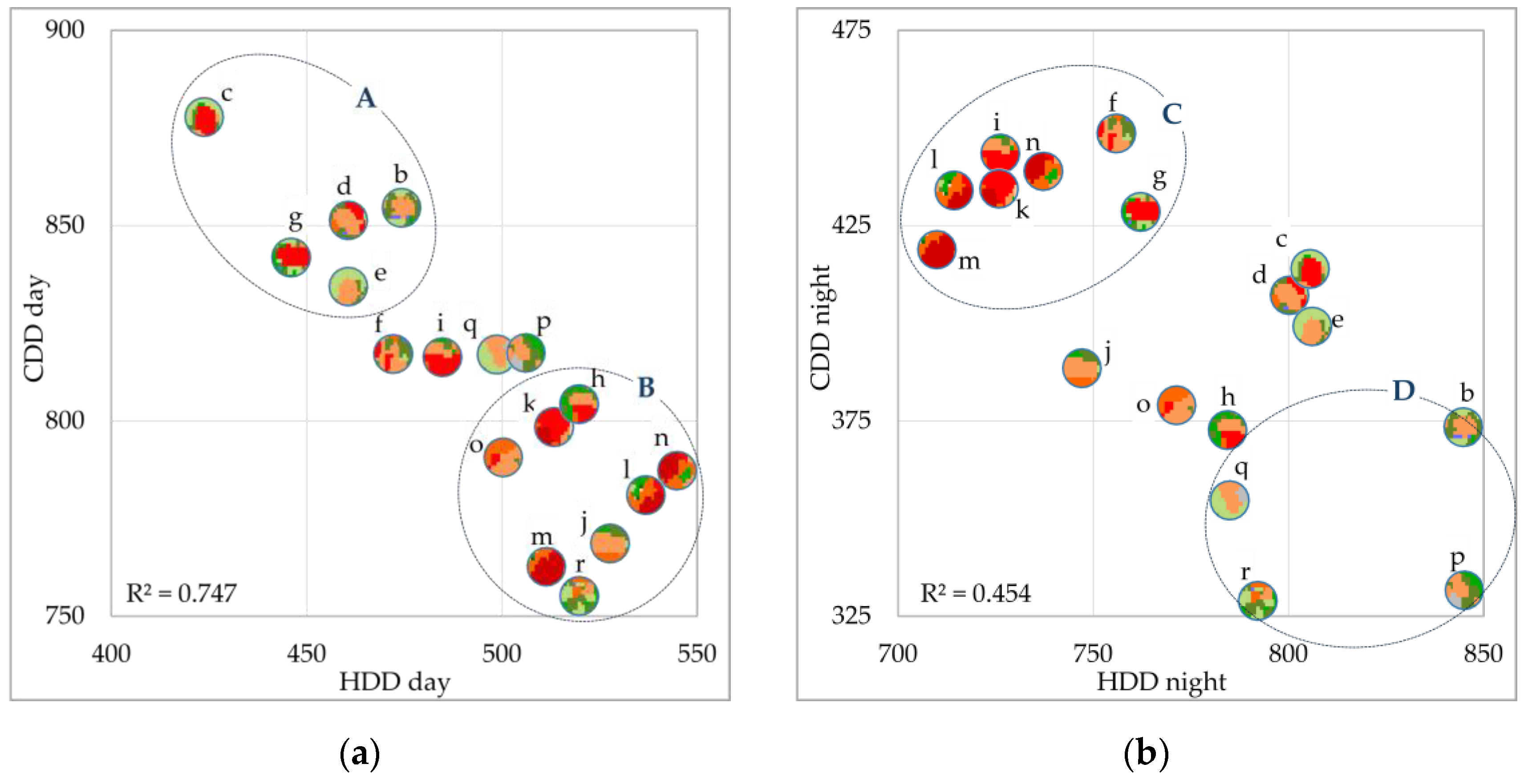 Preprints 187829 g007