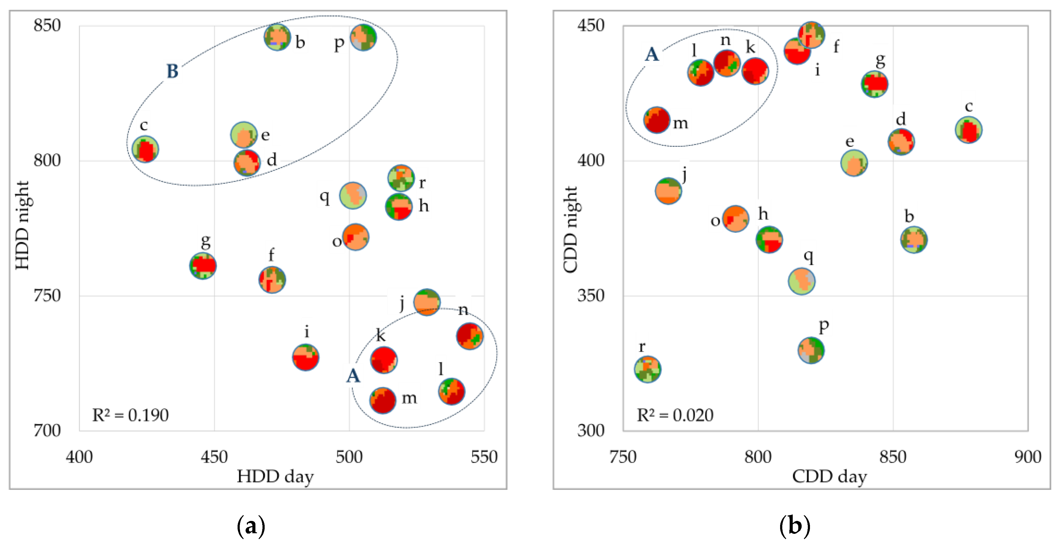 Preprints 187829 g008