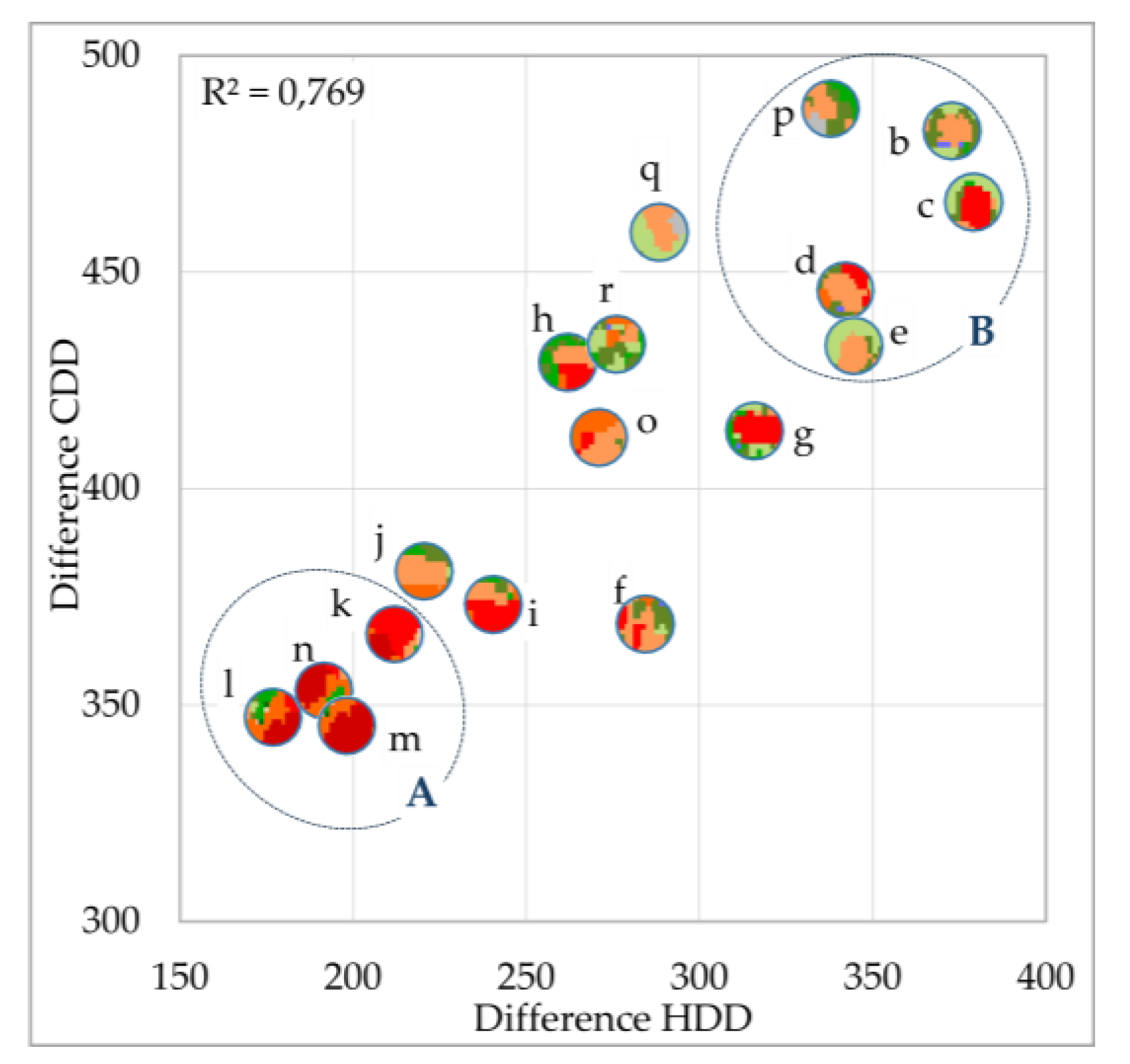 Preprints 187829 g009