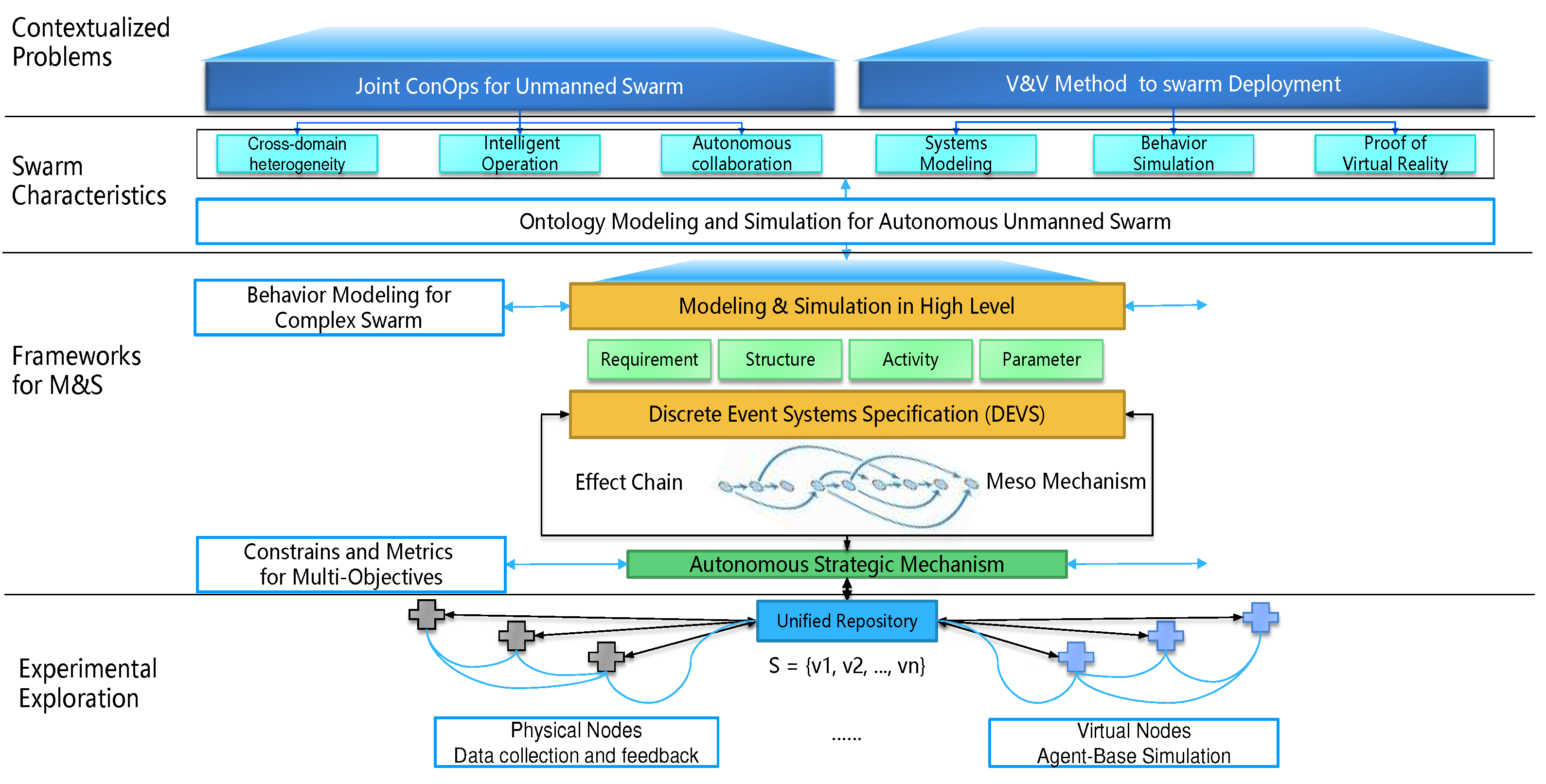 Preprints 71477 g001