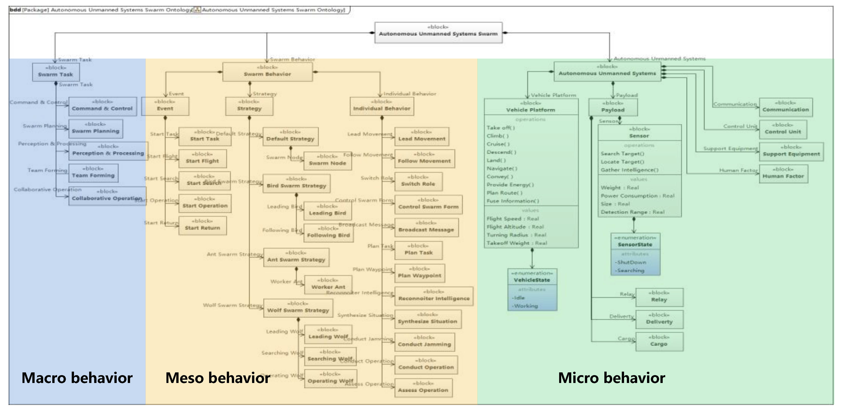 Preprints 71477 g002