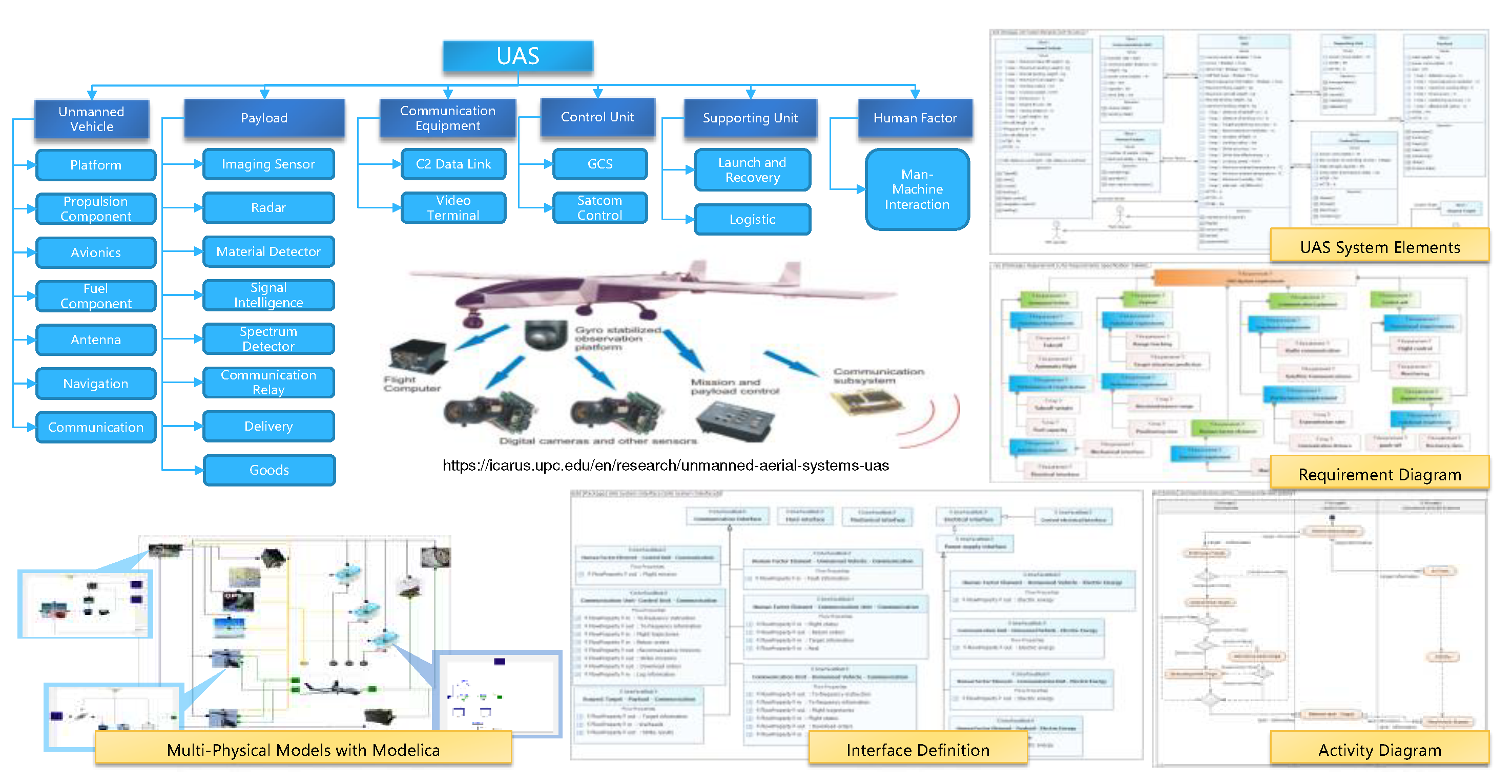 Preprints 71477 g003