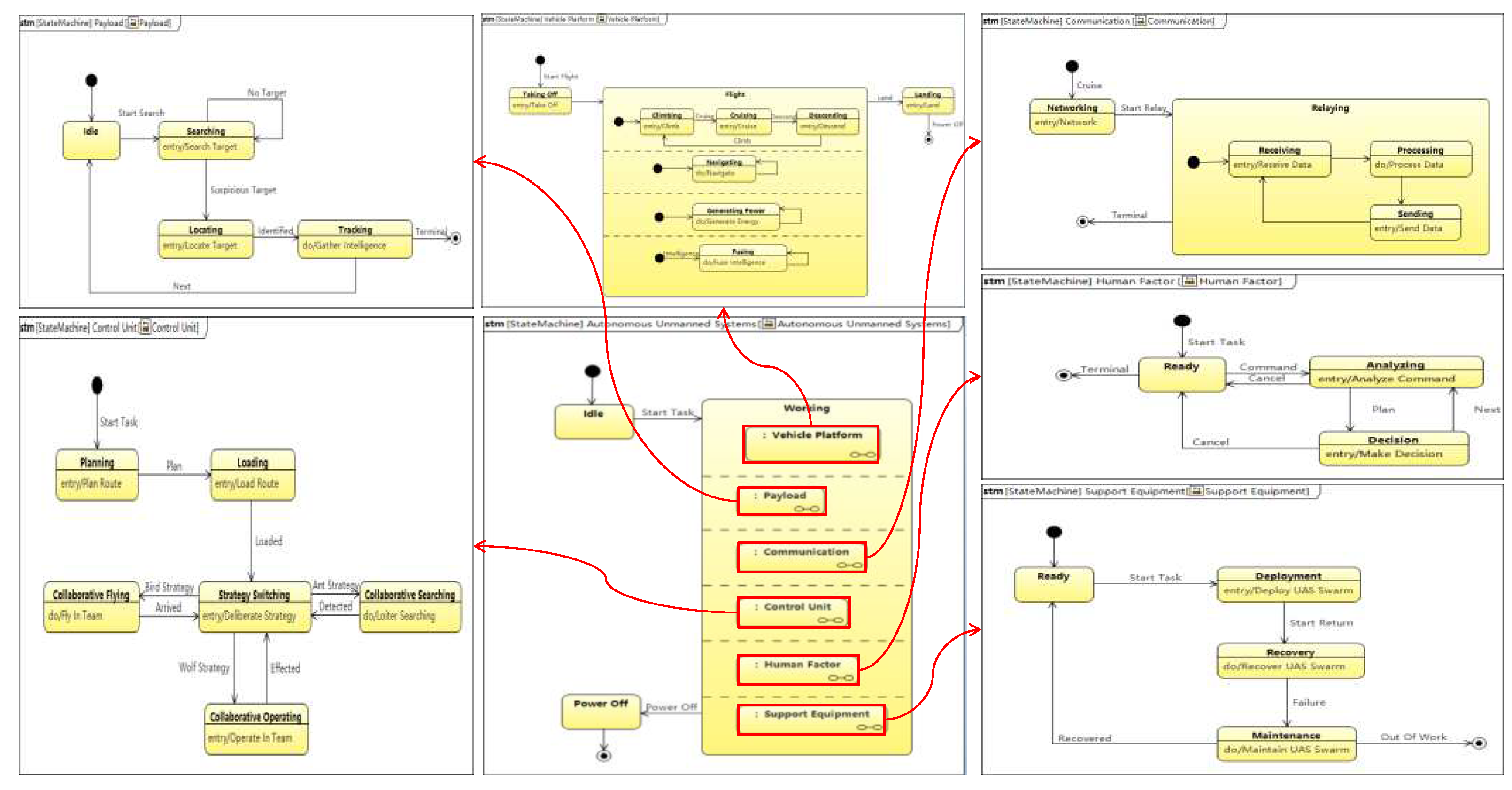 Preprints 71477 g005