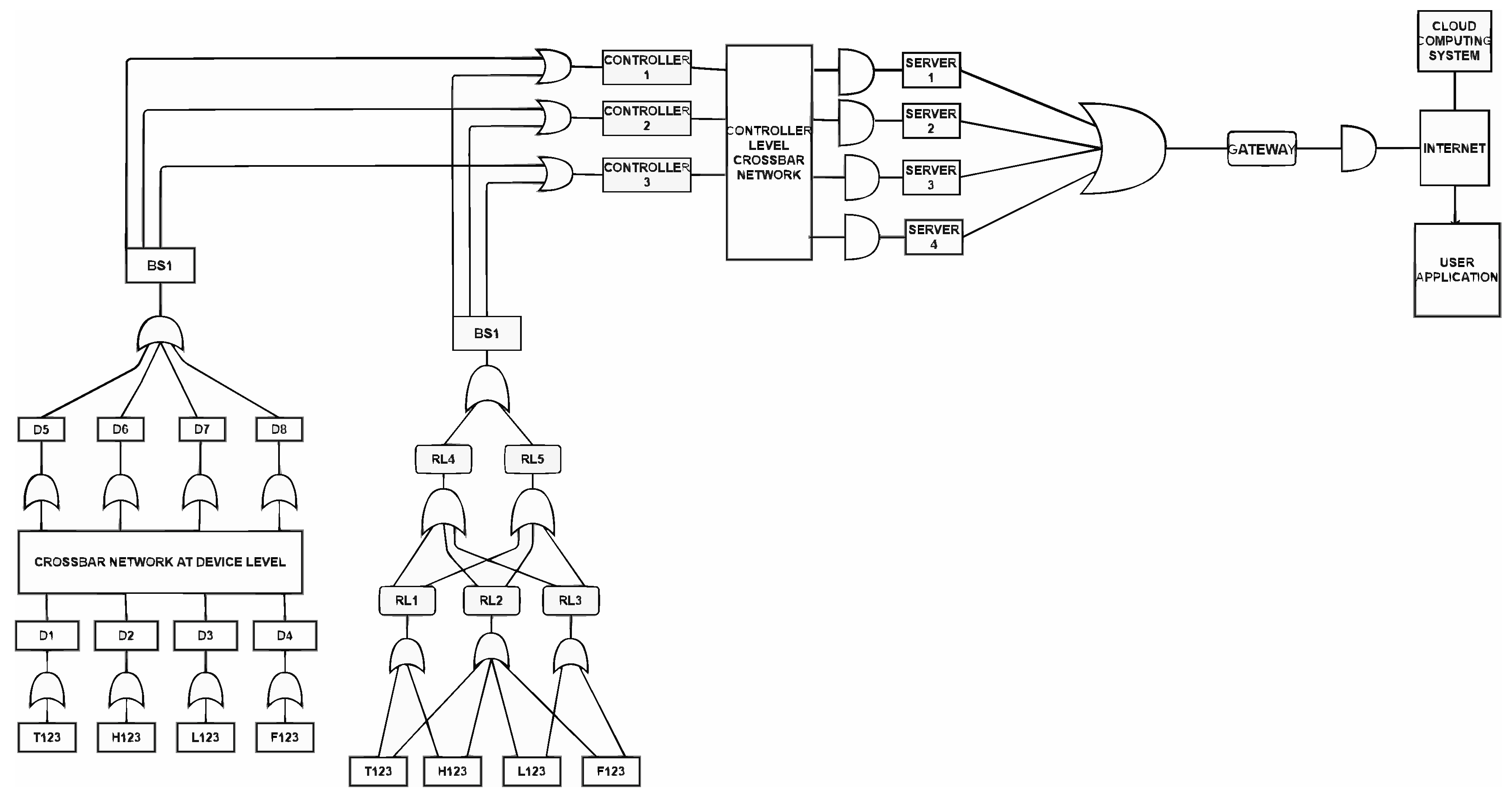 Preprints 81782 g005